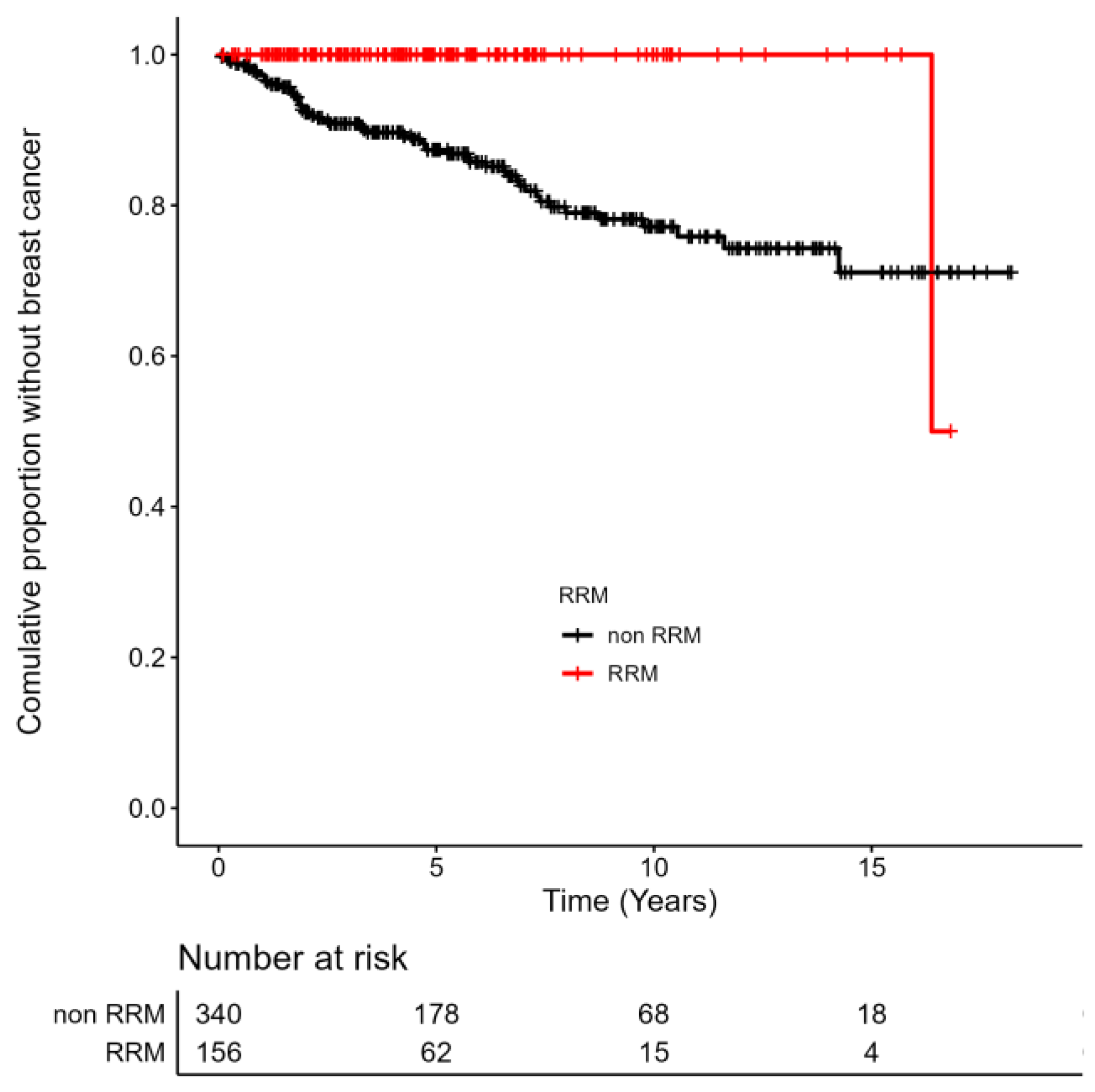 Cancers 15 01072 g002