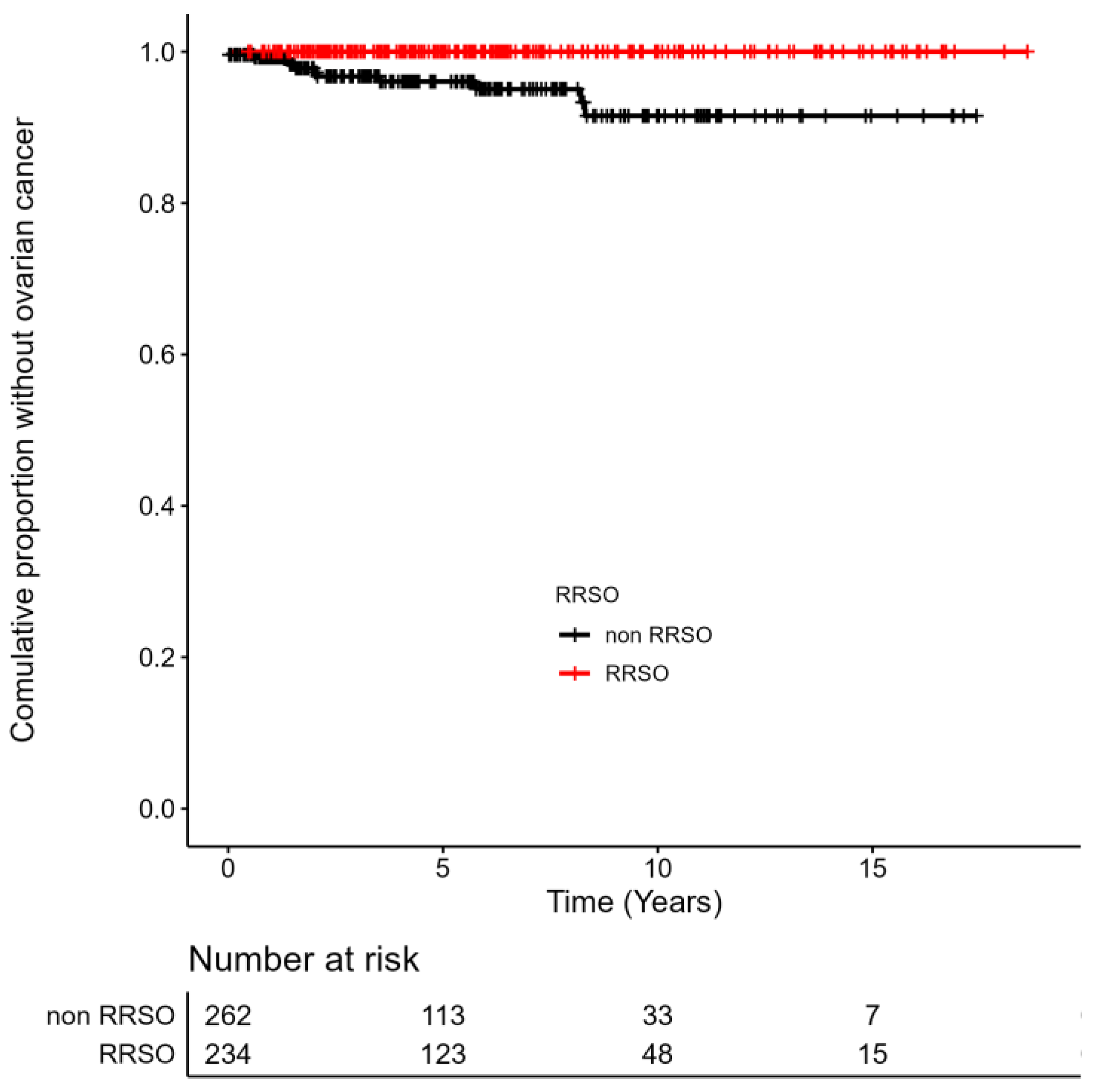 Cancers 15 01072 g003