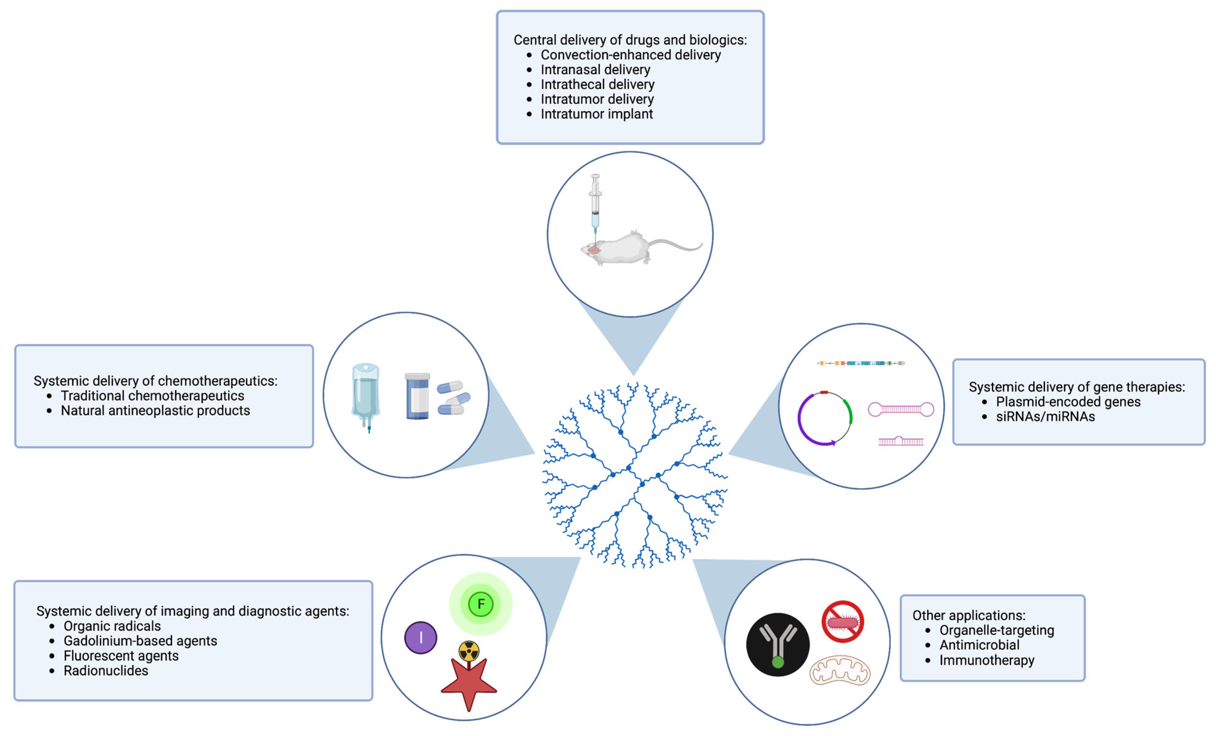 Cancers 15 01075 g004 Cancers 15 01075 g004