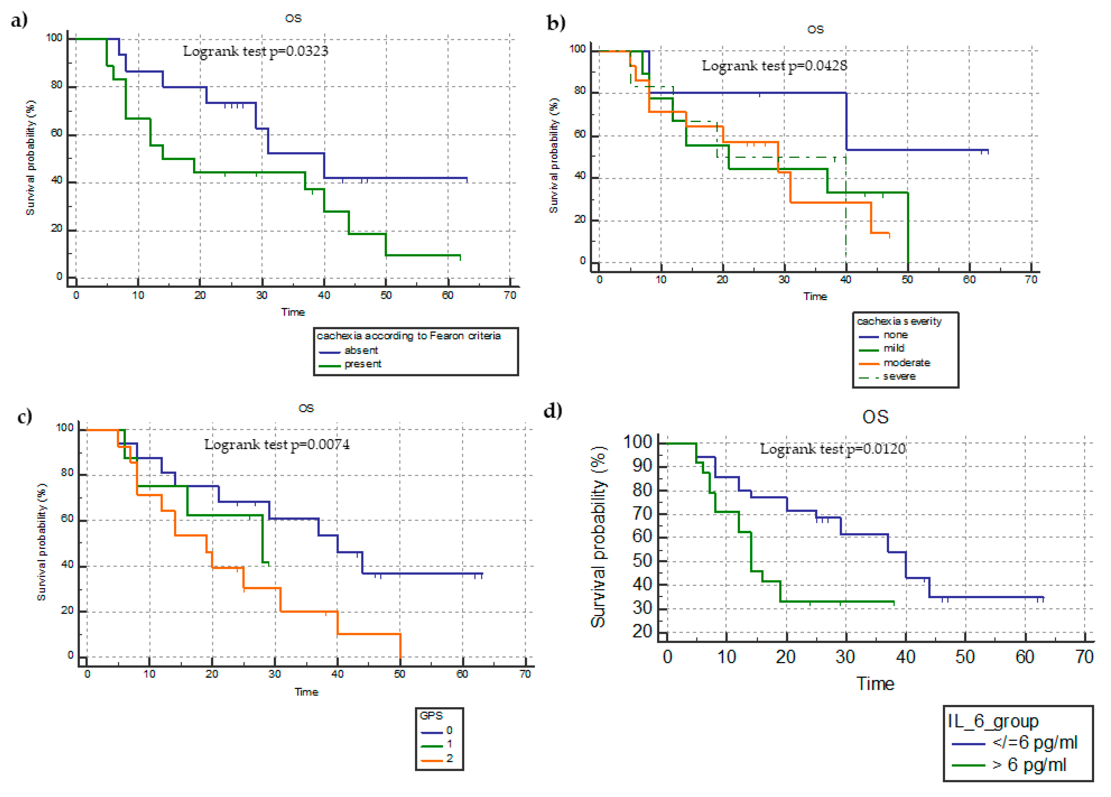Cancers 15 01076 g001 Cancers 15 01076 g001