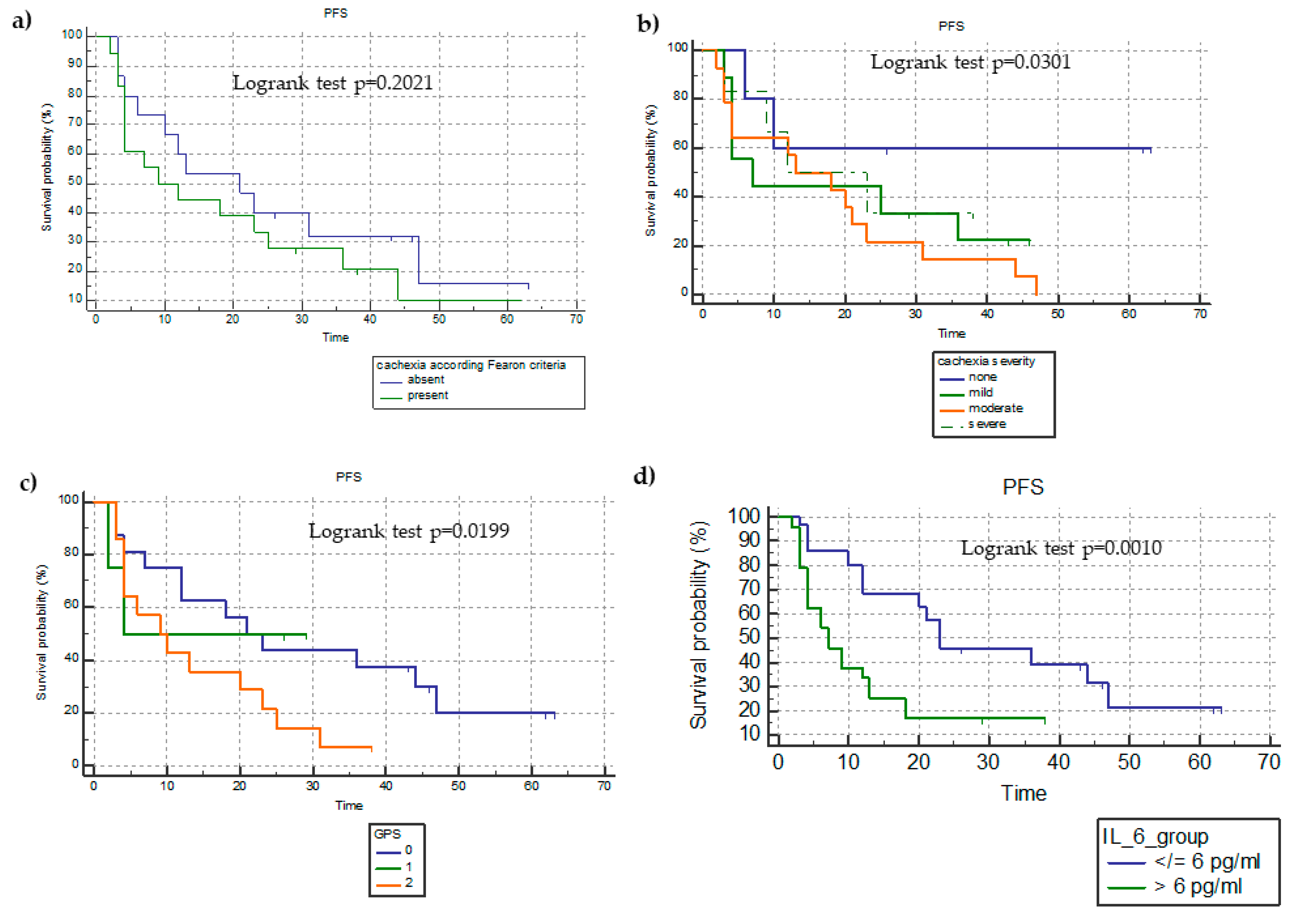 Cancers 15 01076 g002 Cancers 15 01076 g002