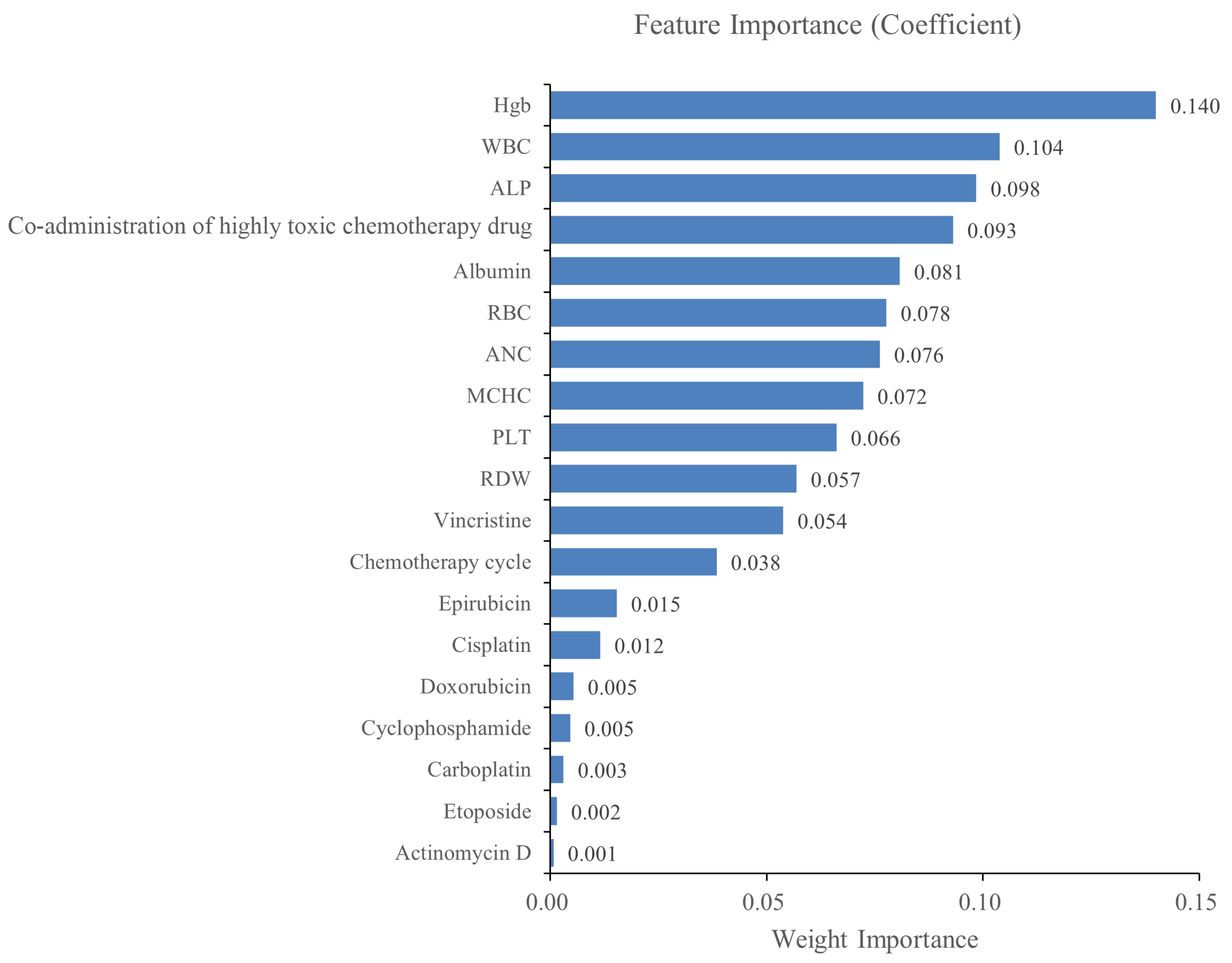 Cancers 15 01078 g002