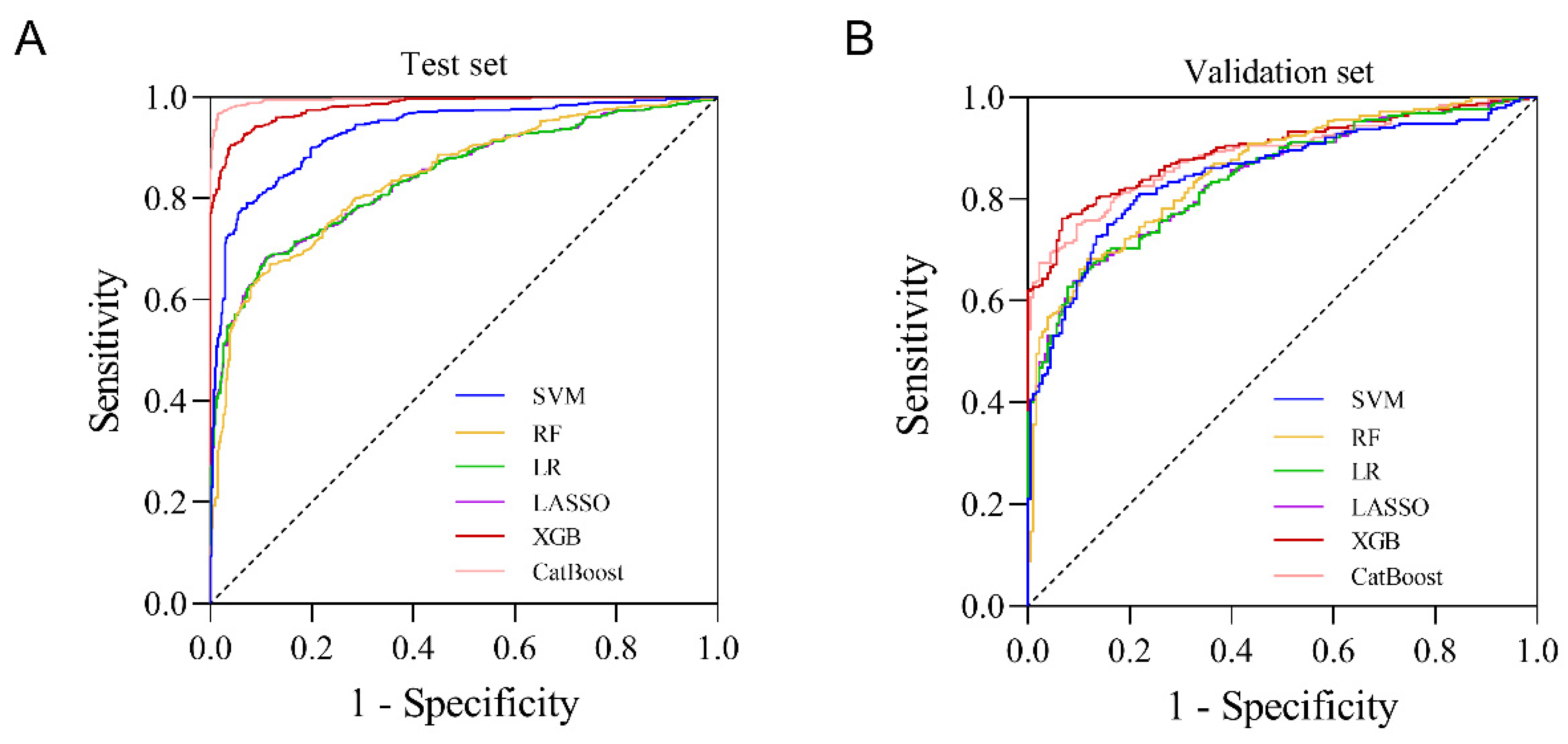 Cancers 15 01078 g003