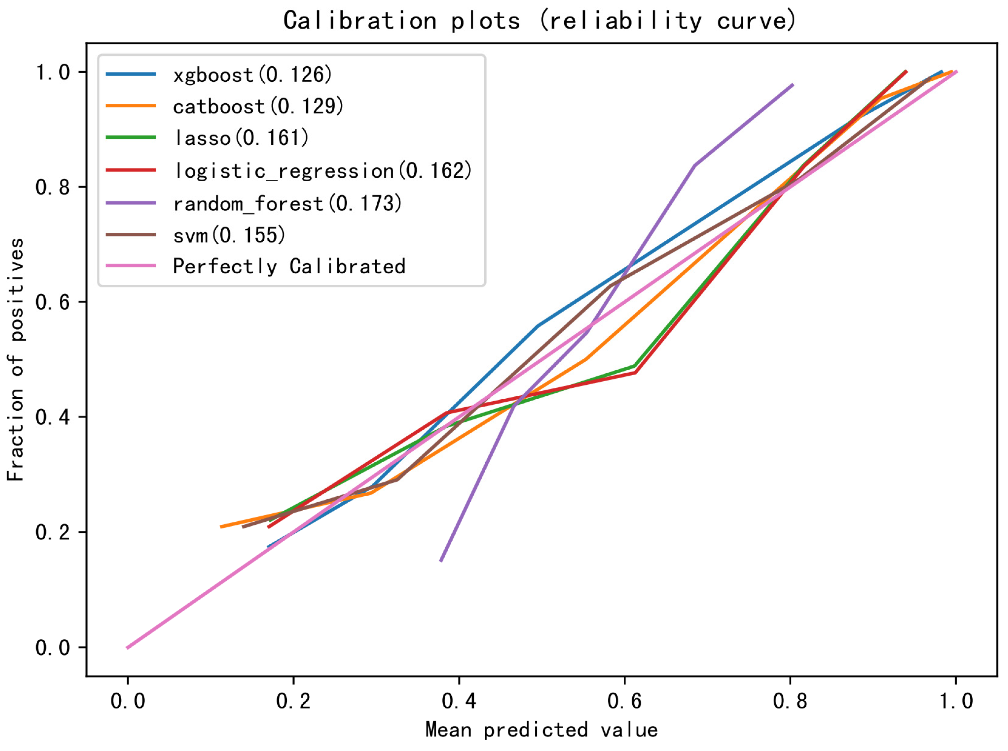Cancers 15 01078 g004