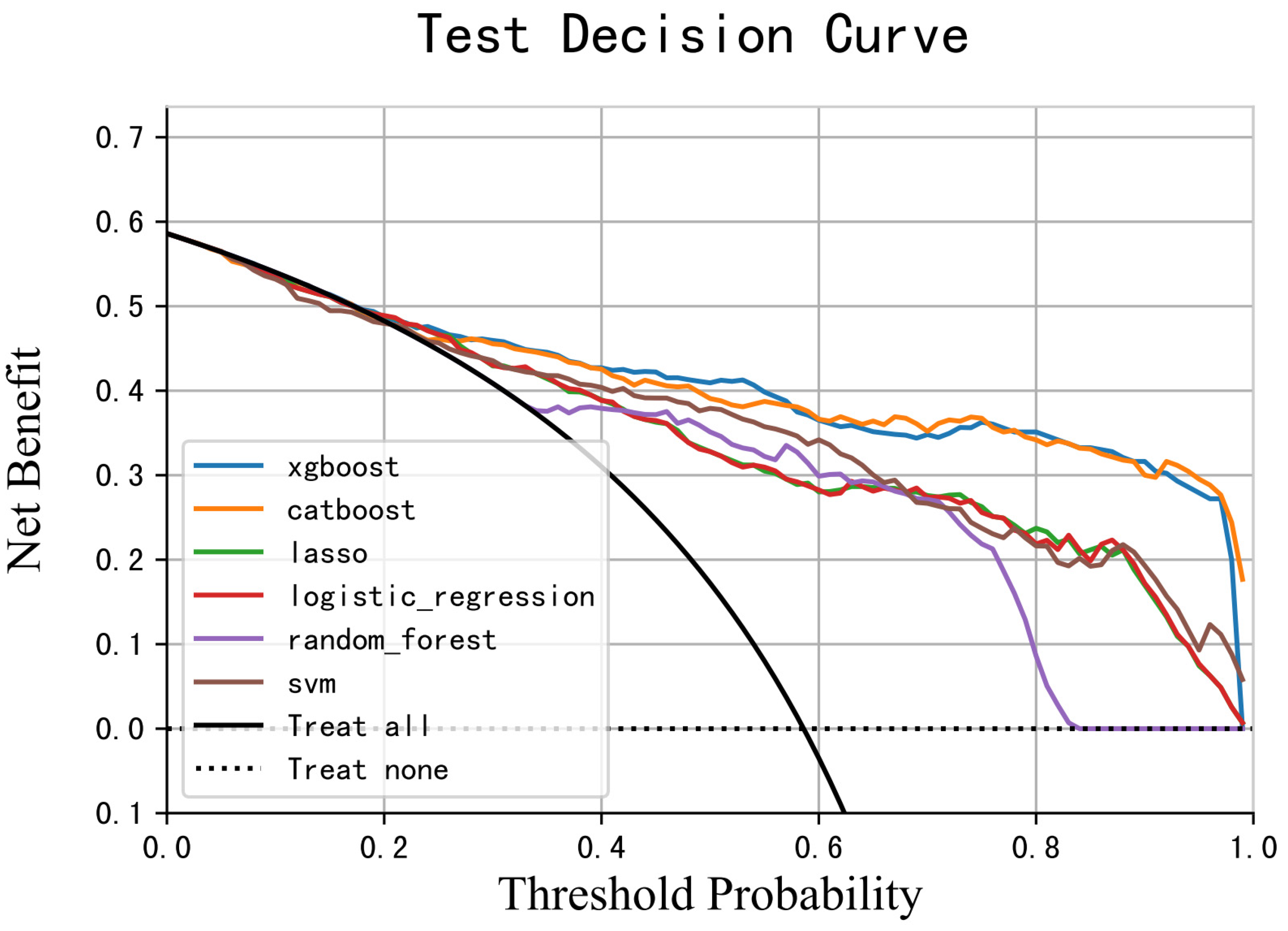 Cancers 15 01078 g005
