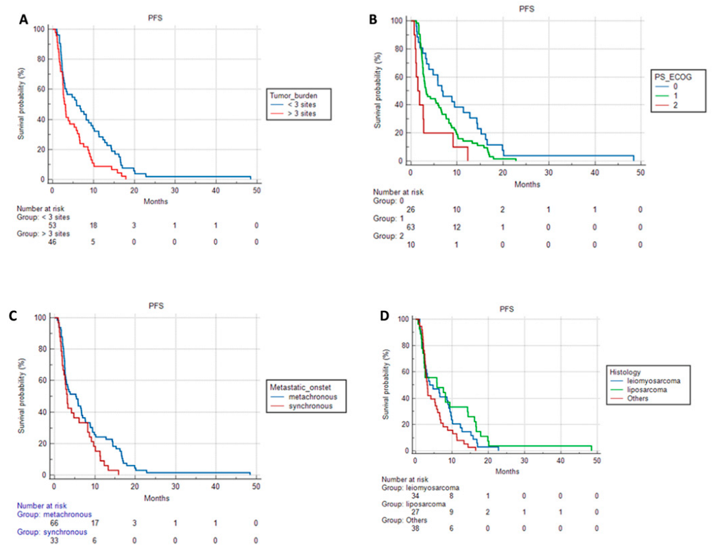 Cancers 15 01080 g001 Cancers 15 01080 g001