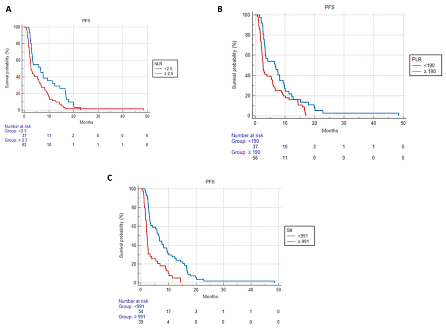 Cancers 15 01080 g002 Cancers 15 01080 g002