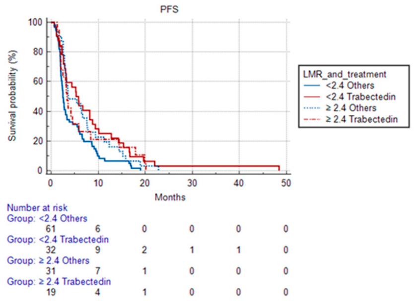 Cancers 15 01080 g004 Cancers 15 01080 g004