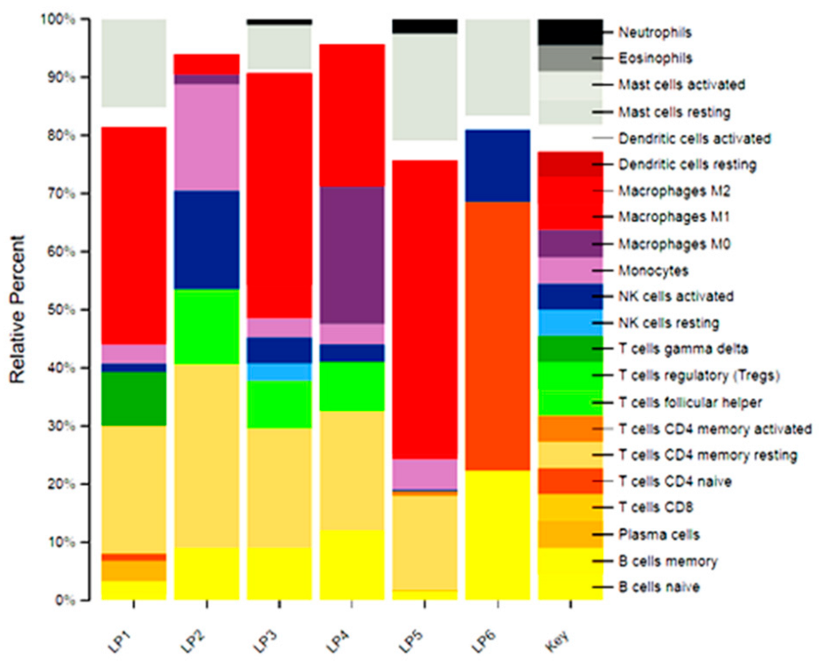 Cancers 15 01080 g005 Cancers 15 01080 g005