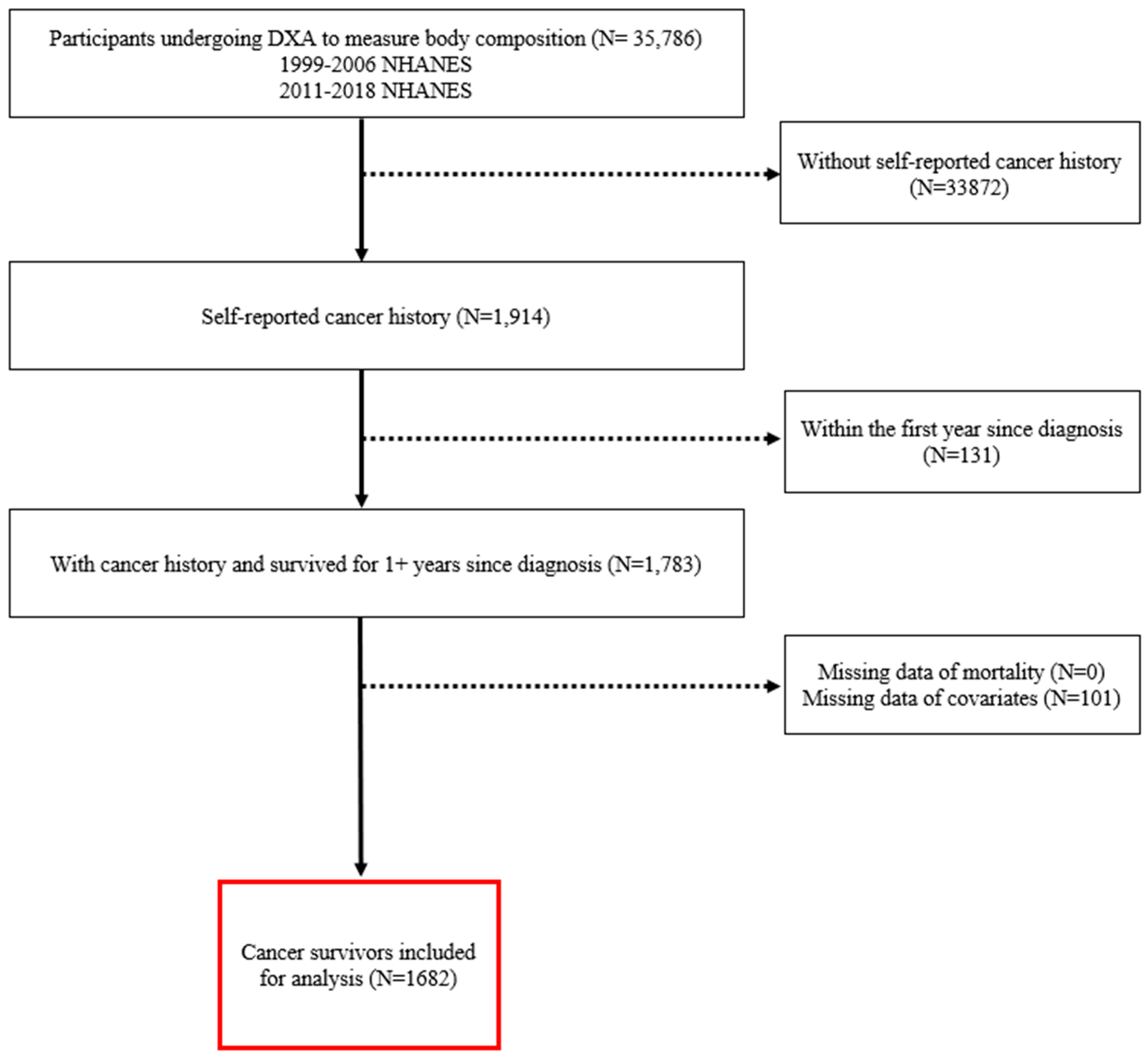 Cancers 15 01081 g001