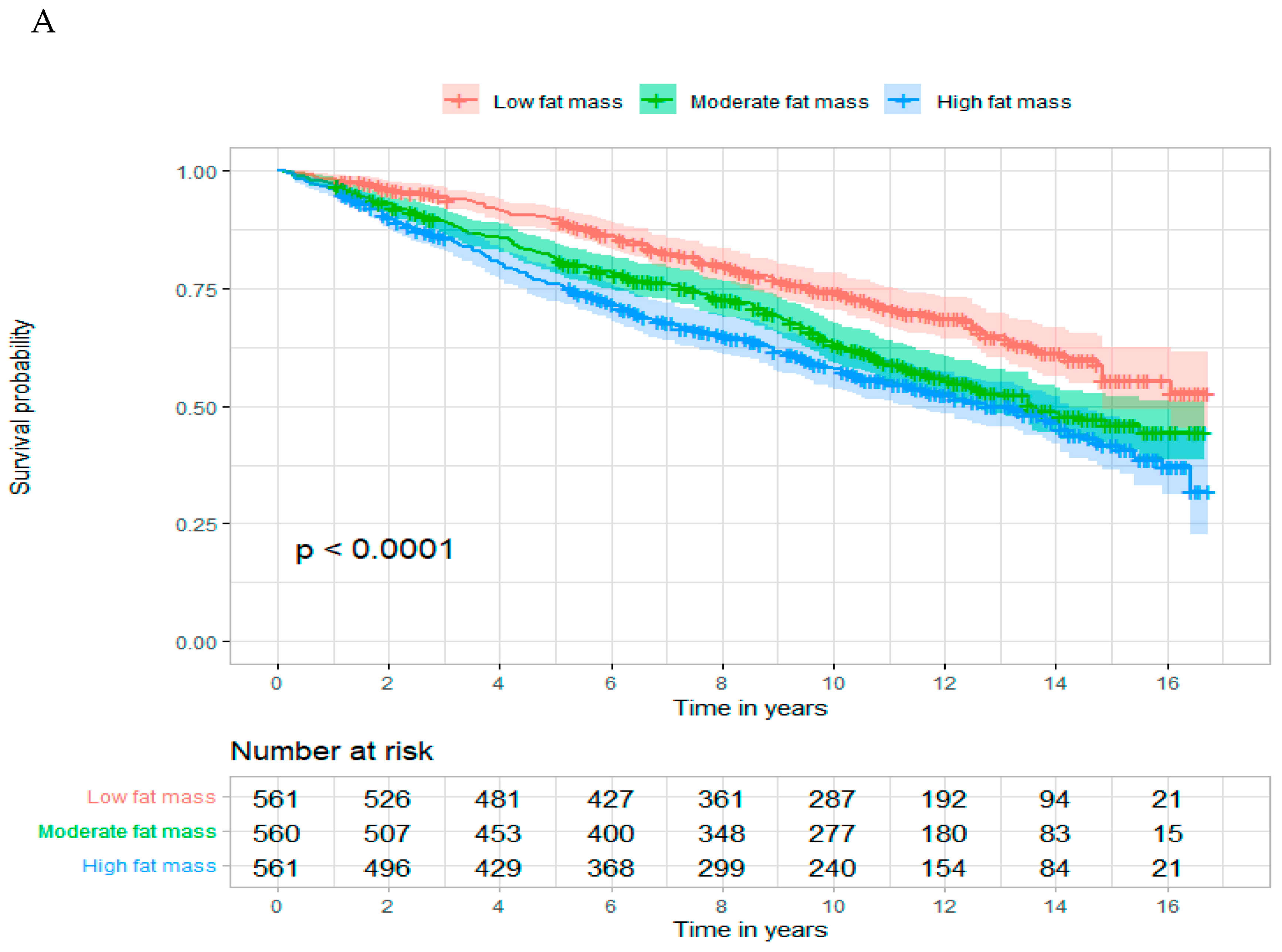 Cancers 15 01081 g002a