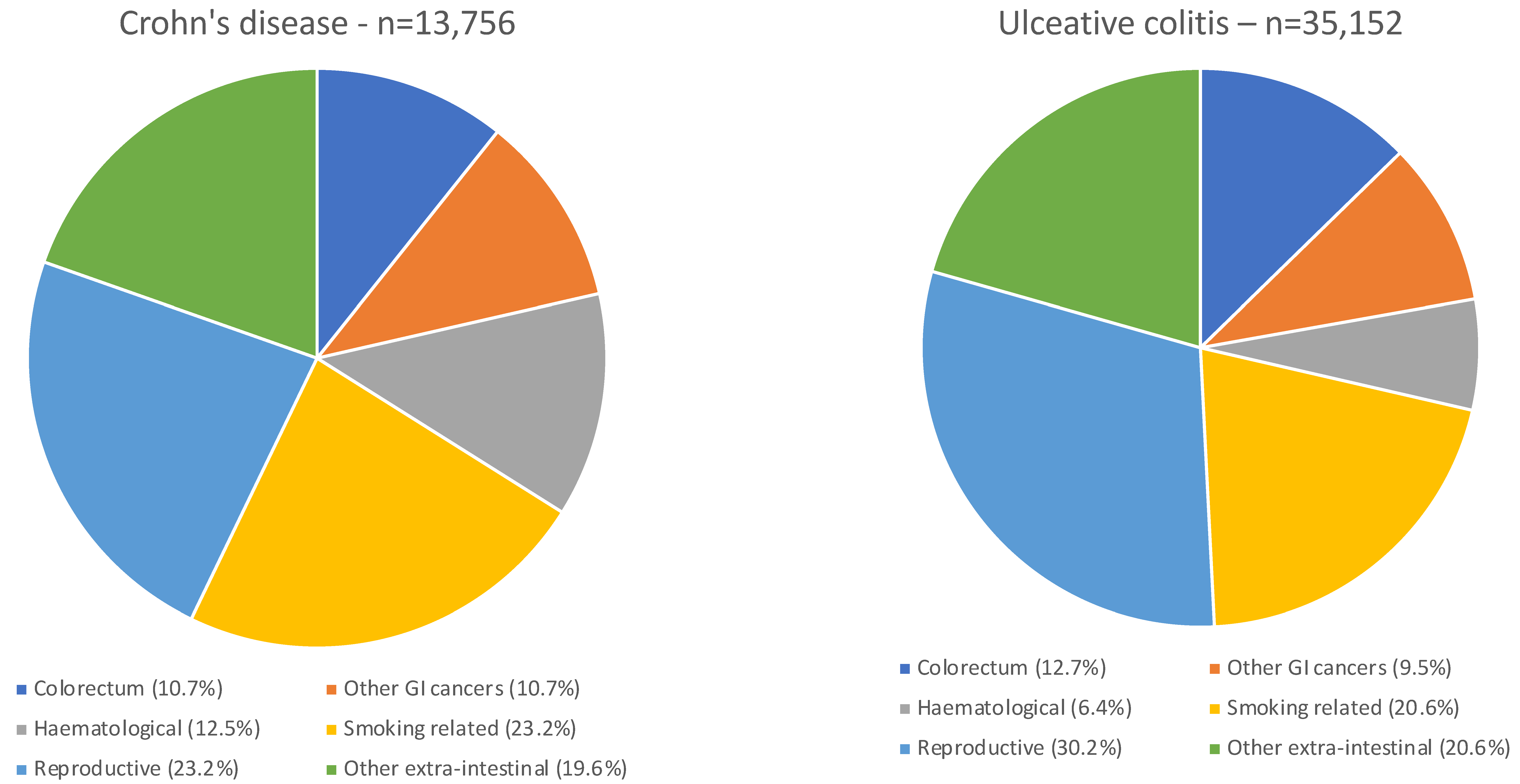 Cancers Free Full Text Management Of Inflammatory Bowel Disease In cancers-free-full-text-management-of-inflammatory-bowel-disease-in