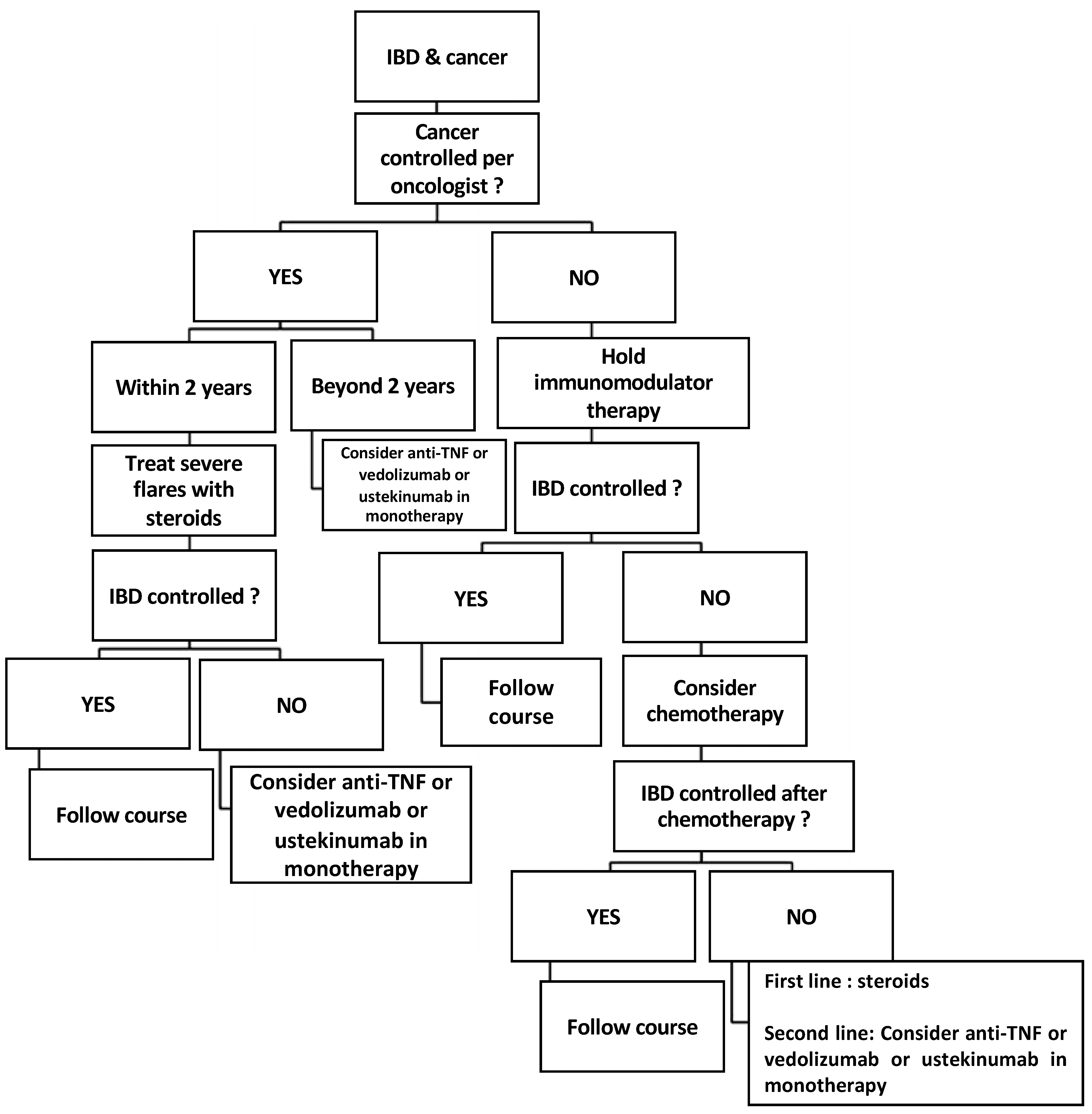 Cancers 15 01083 g005 Cancers 15 01083 g005