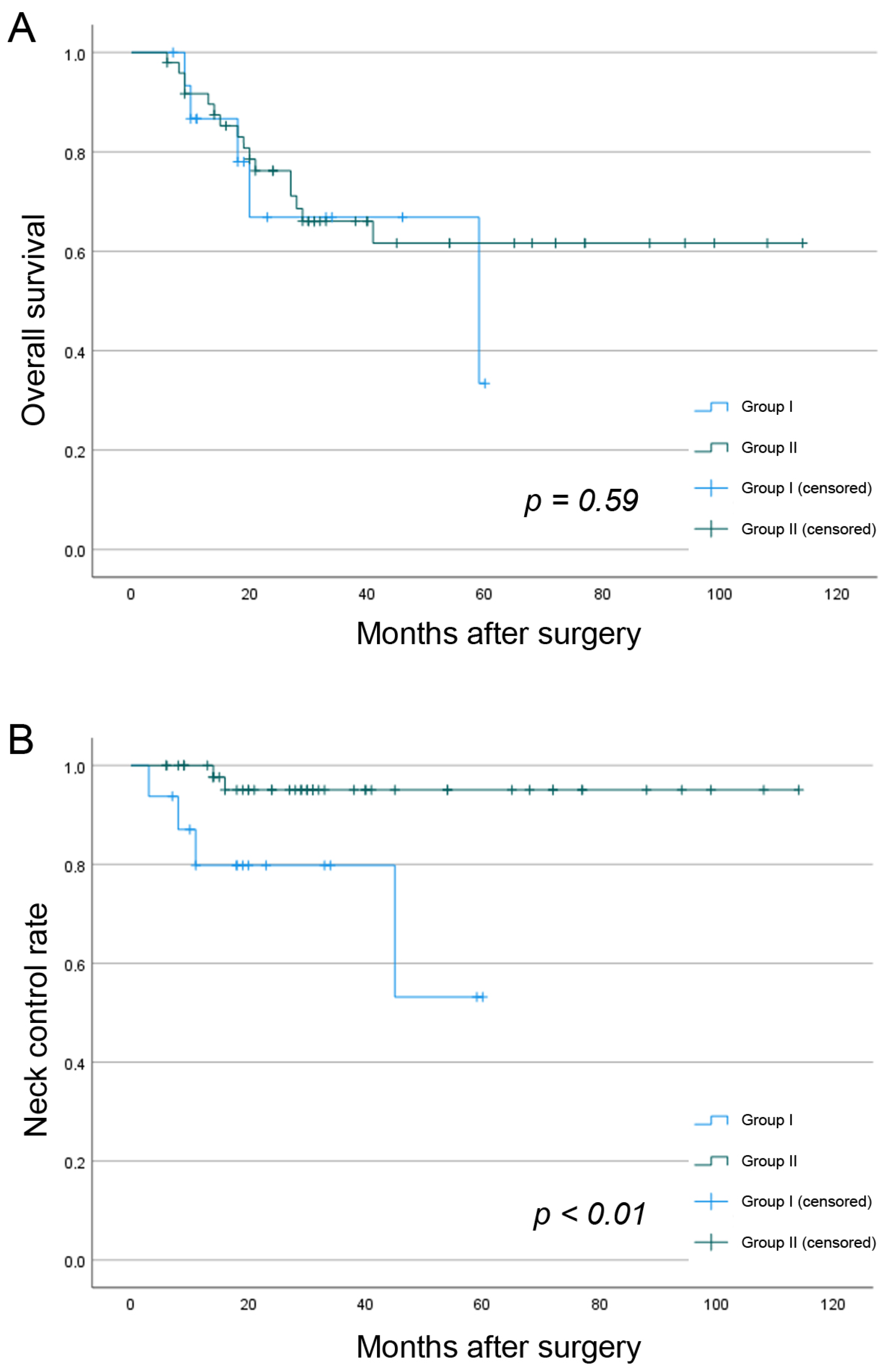 Cancers 15 01088 g003