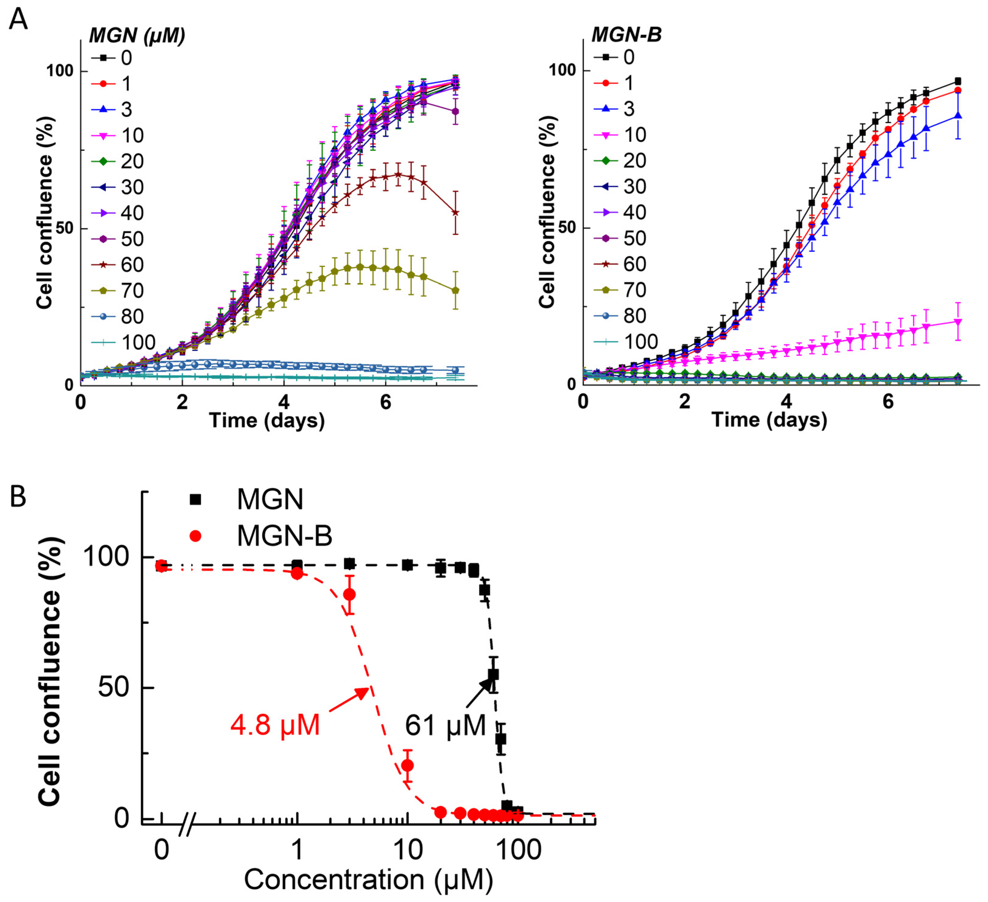 Cancers 15 01089 g005