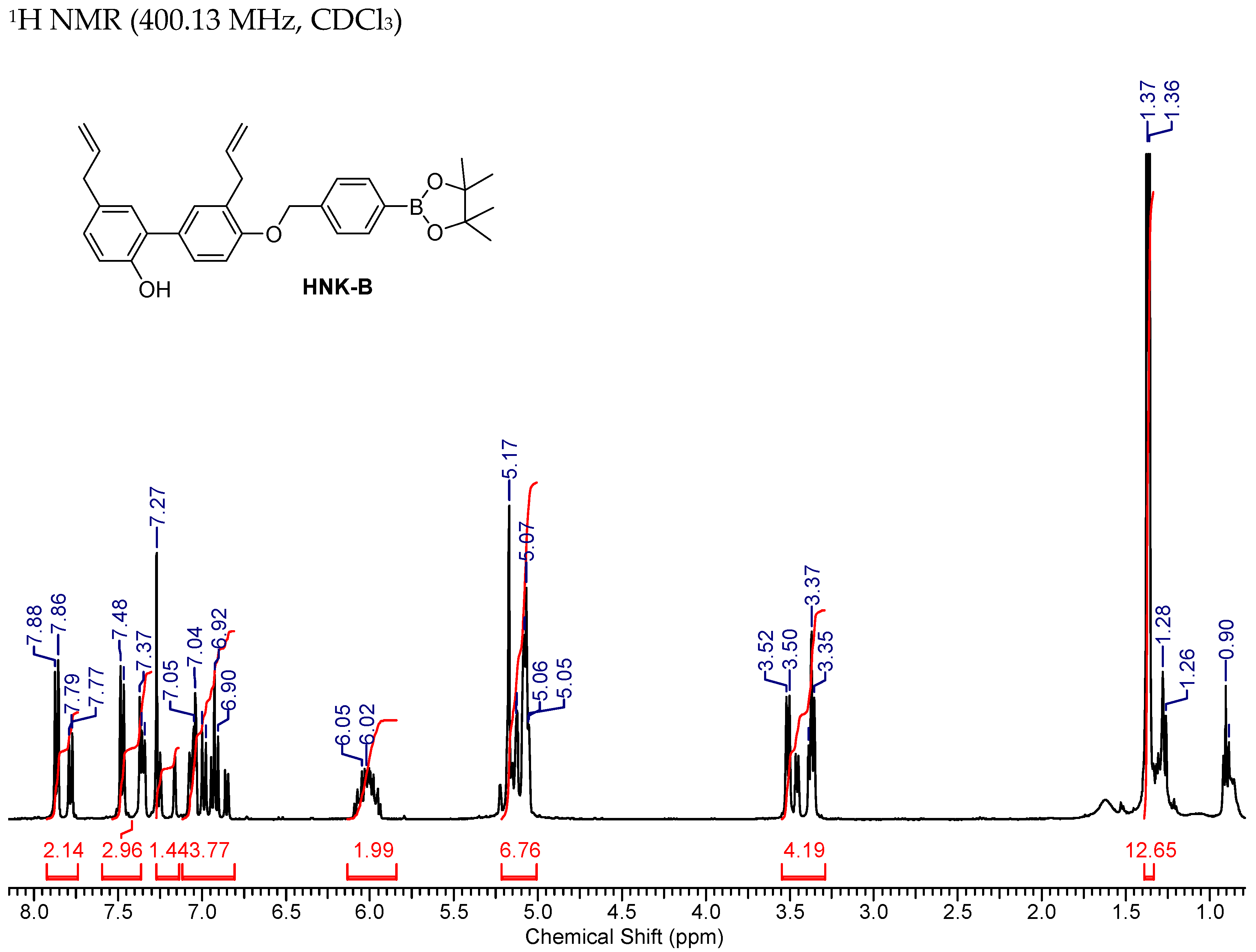 Cancers 15 01089 g0a1a