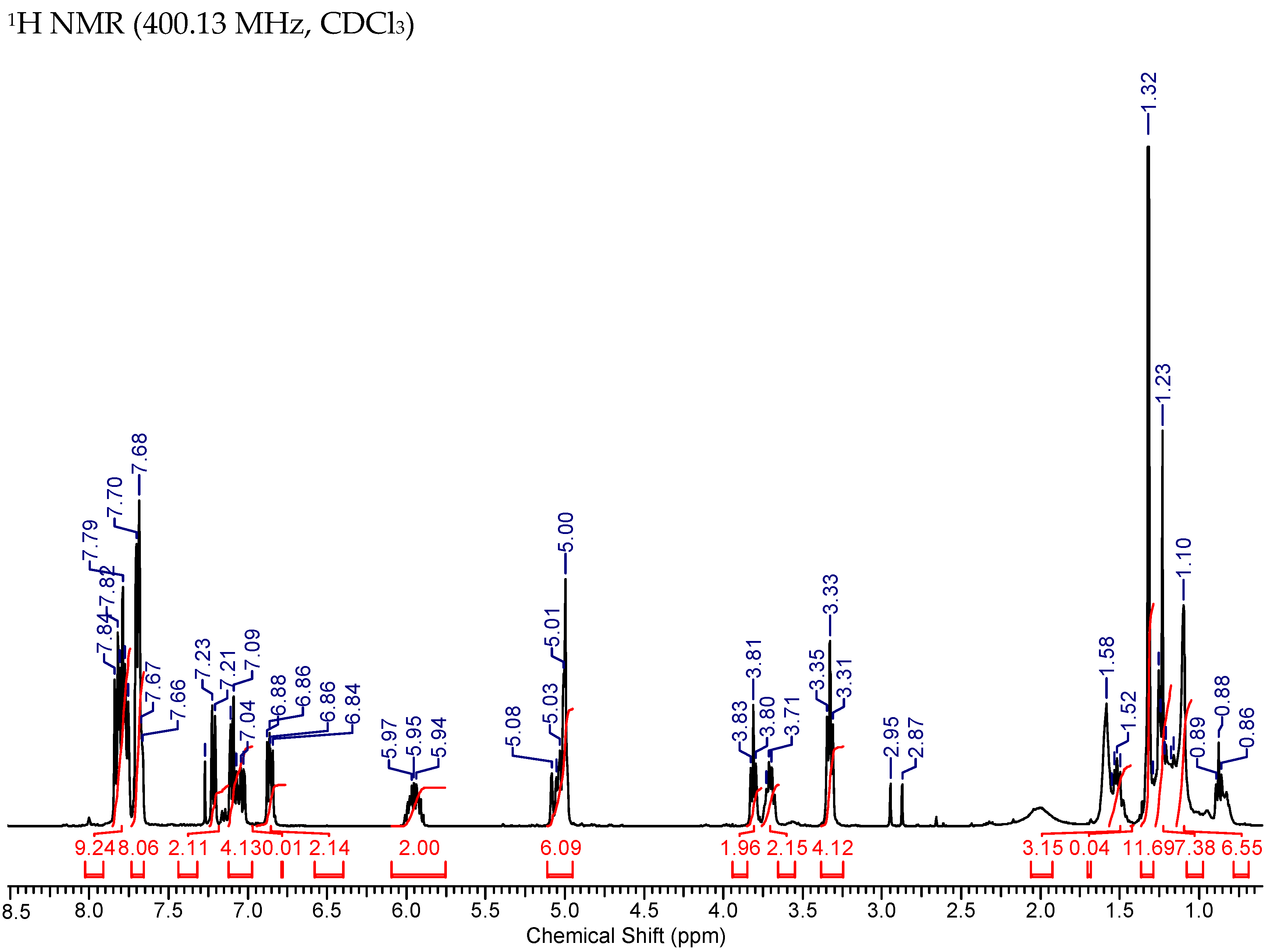 Cancers 15 01089 g0a6b