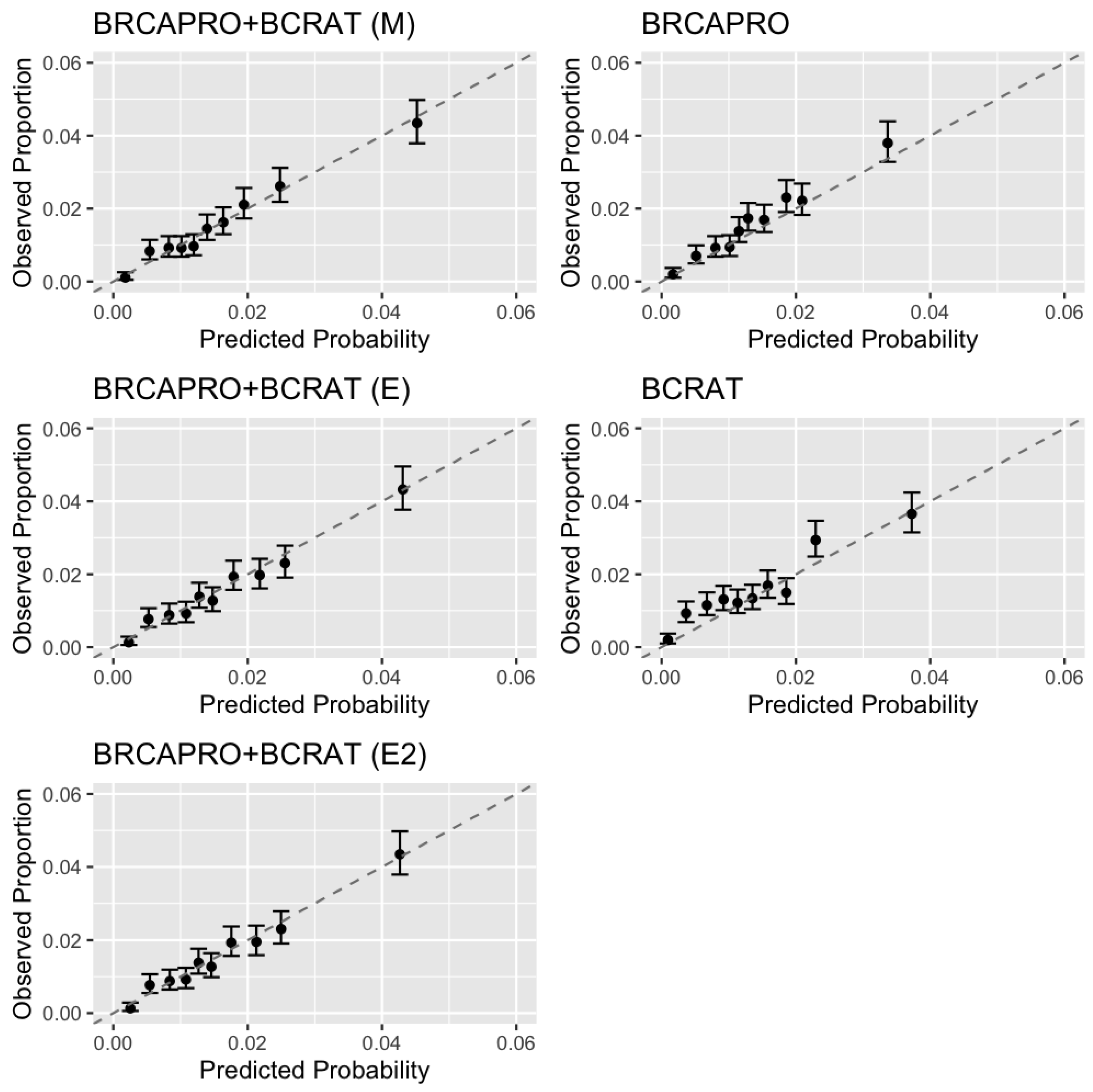 Cancers 15 01090 g002