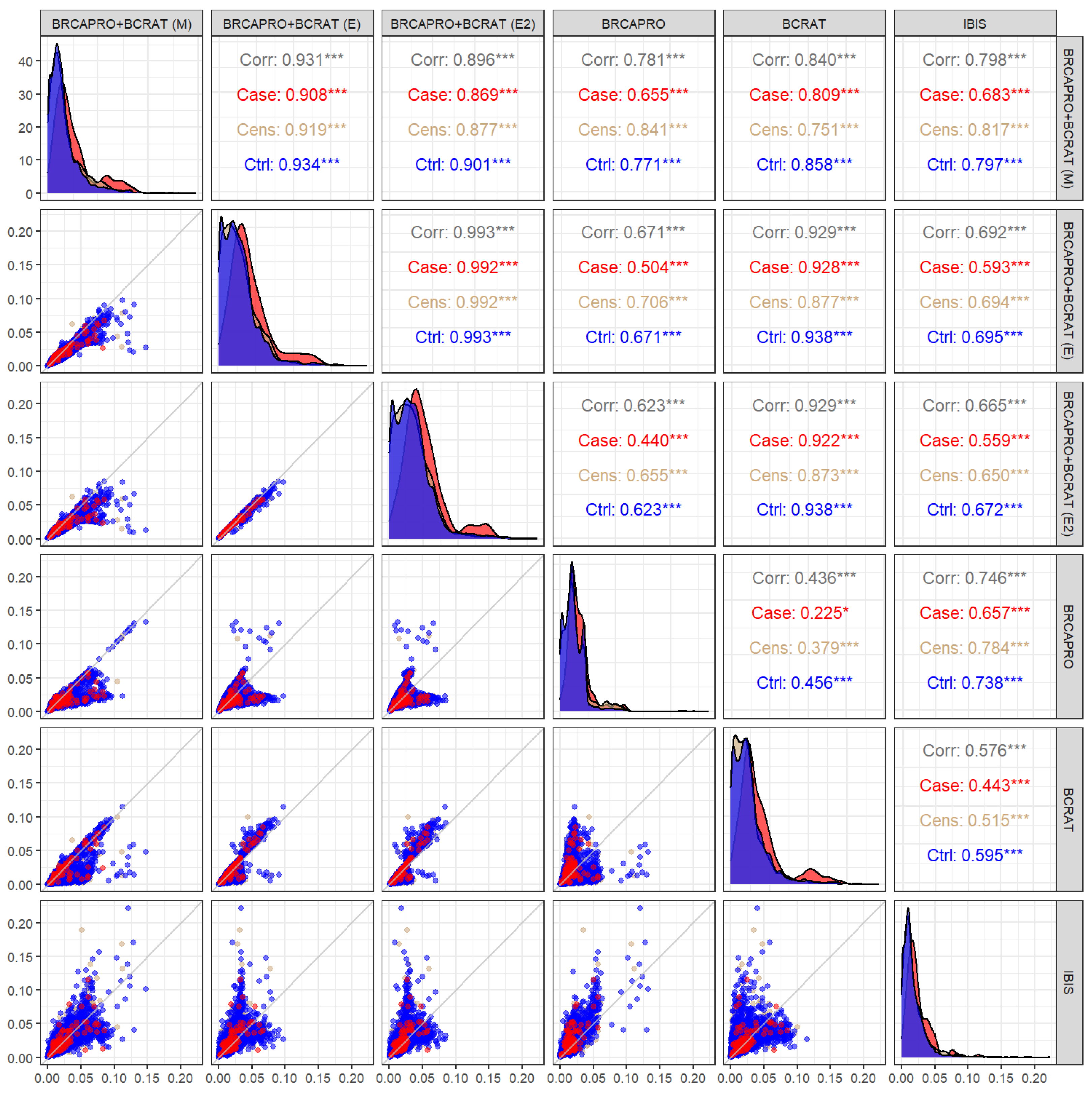 Cancers 15 01090 g003
