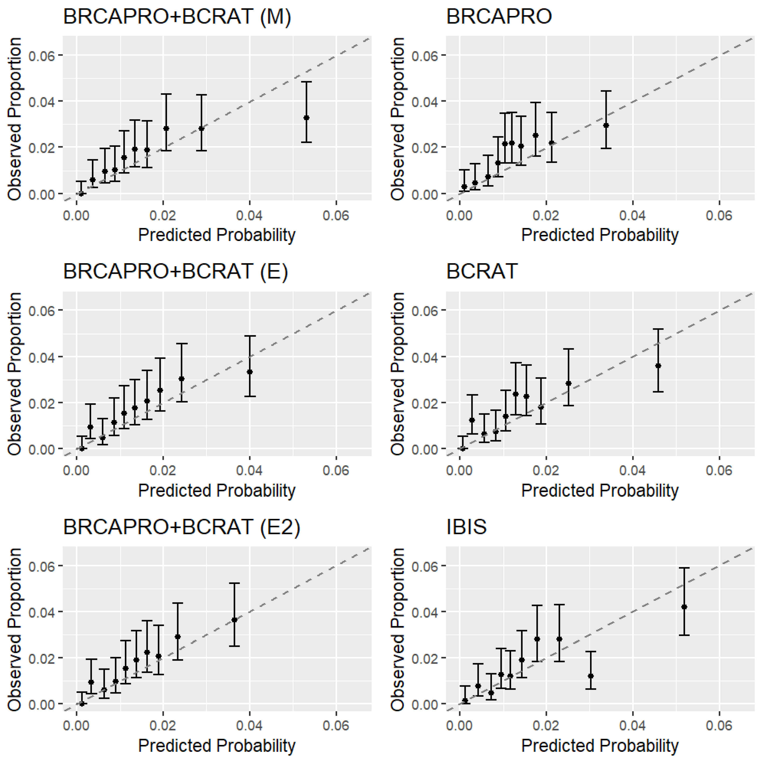 Cancers 15 01090 g004