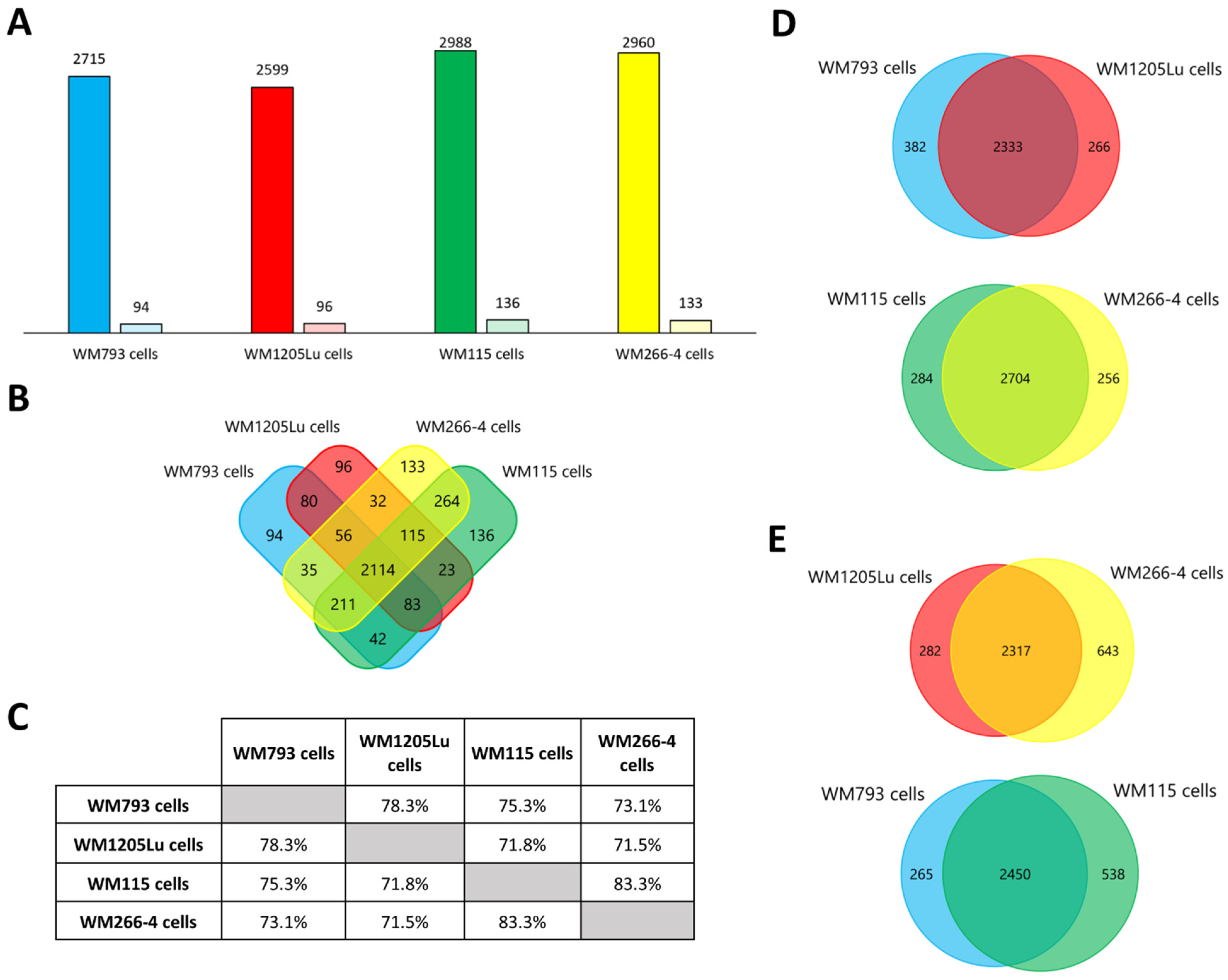 Cancers 15 01097 g003