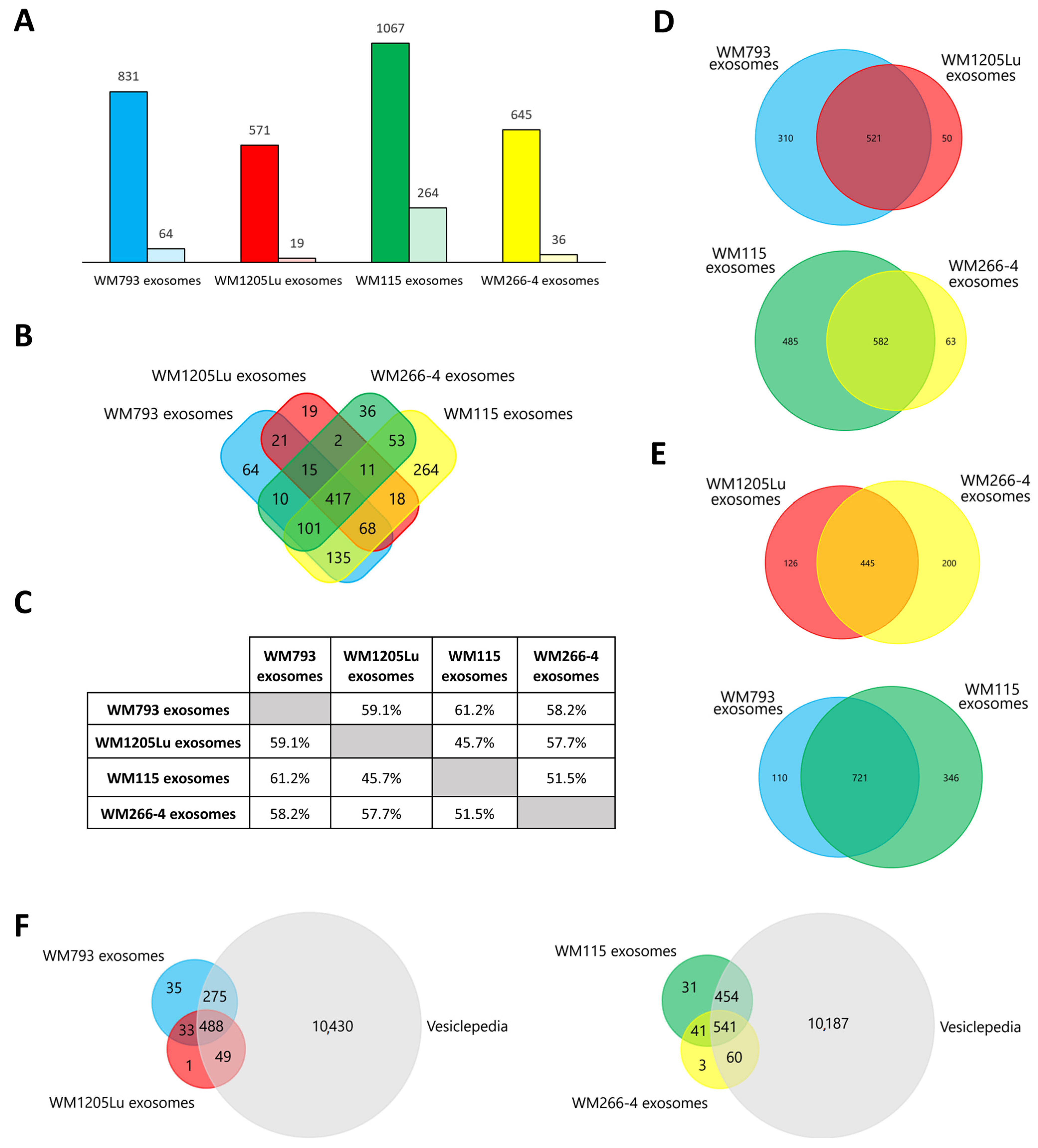 Cancers 15 01097 g004