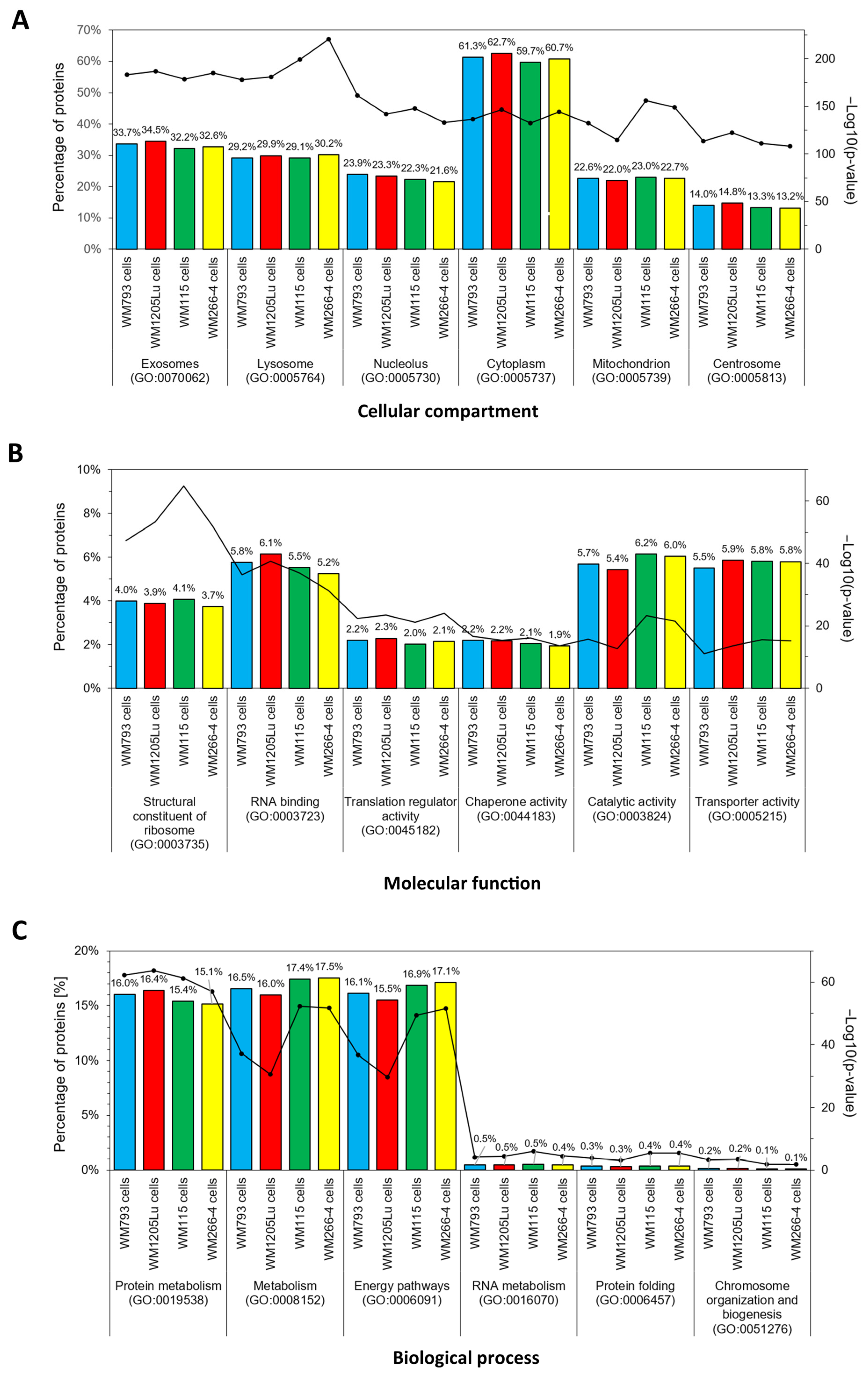 Cancers 15 01097 g006