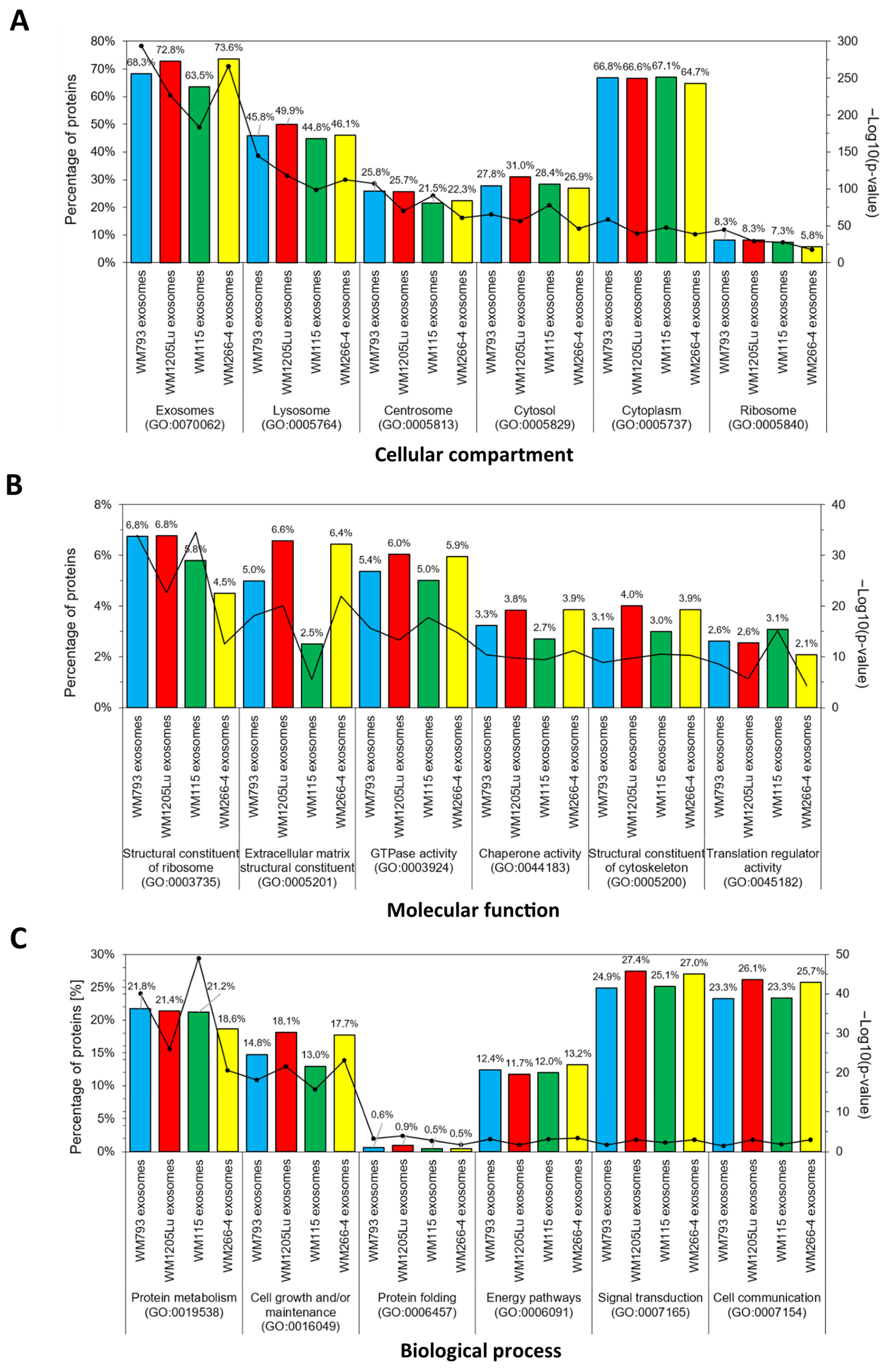 Cancers 15 01097 g007