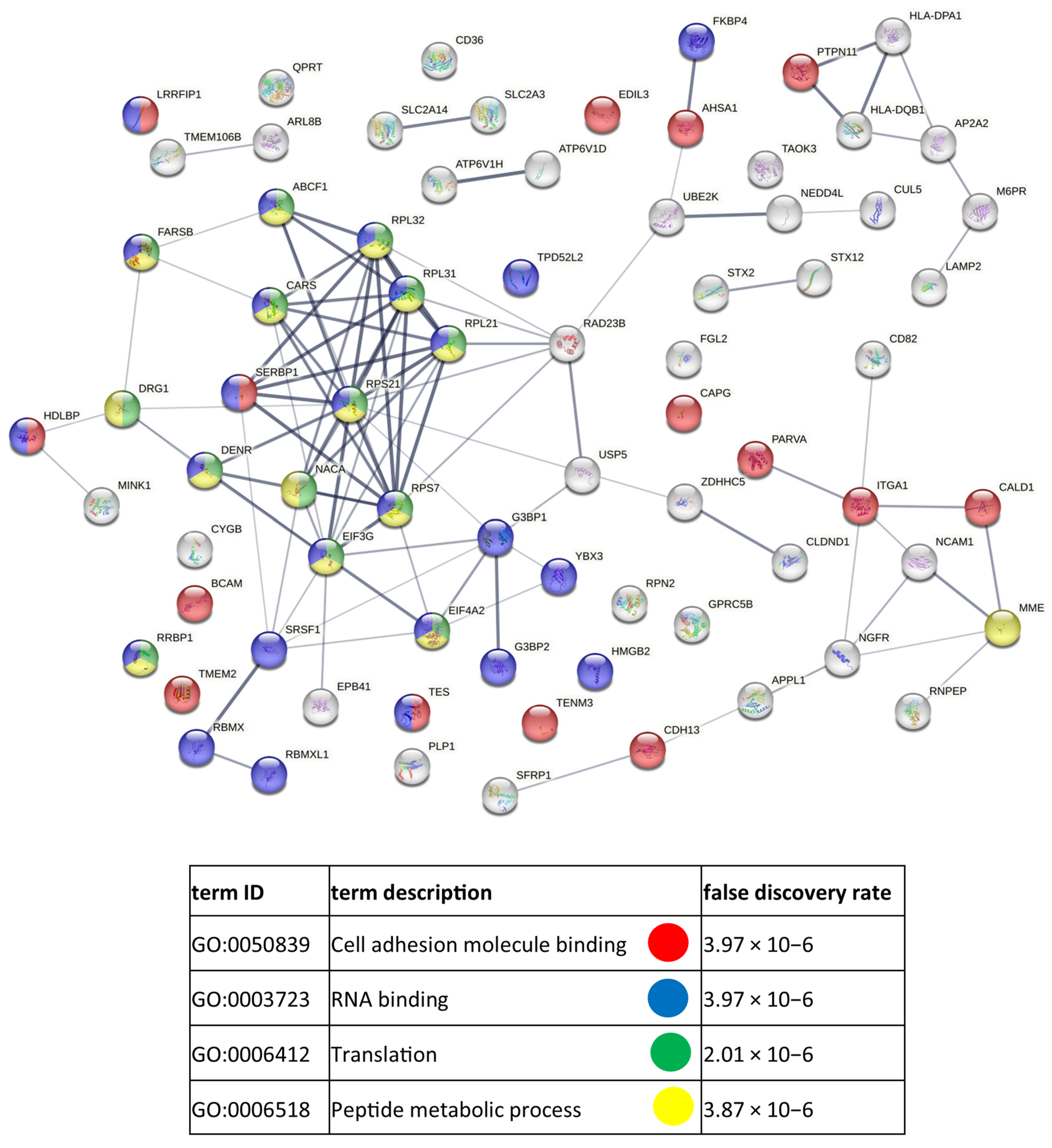 Cancers 15 01097 g0a6