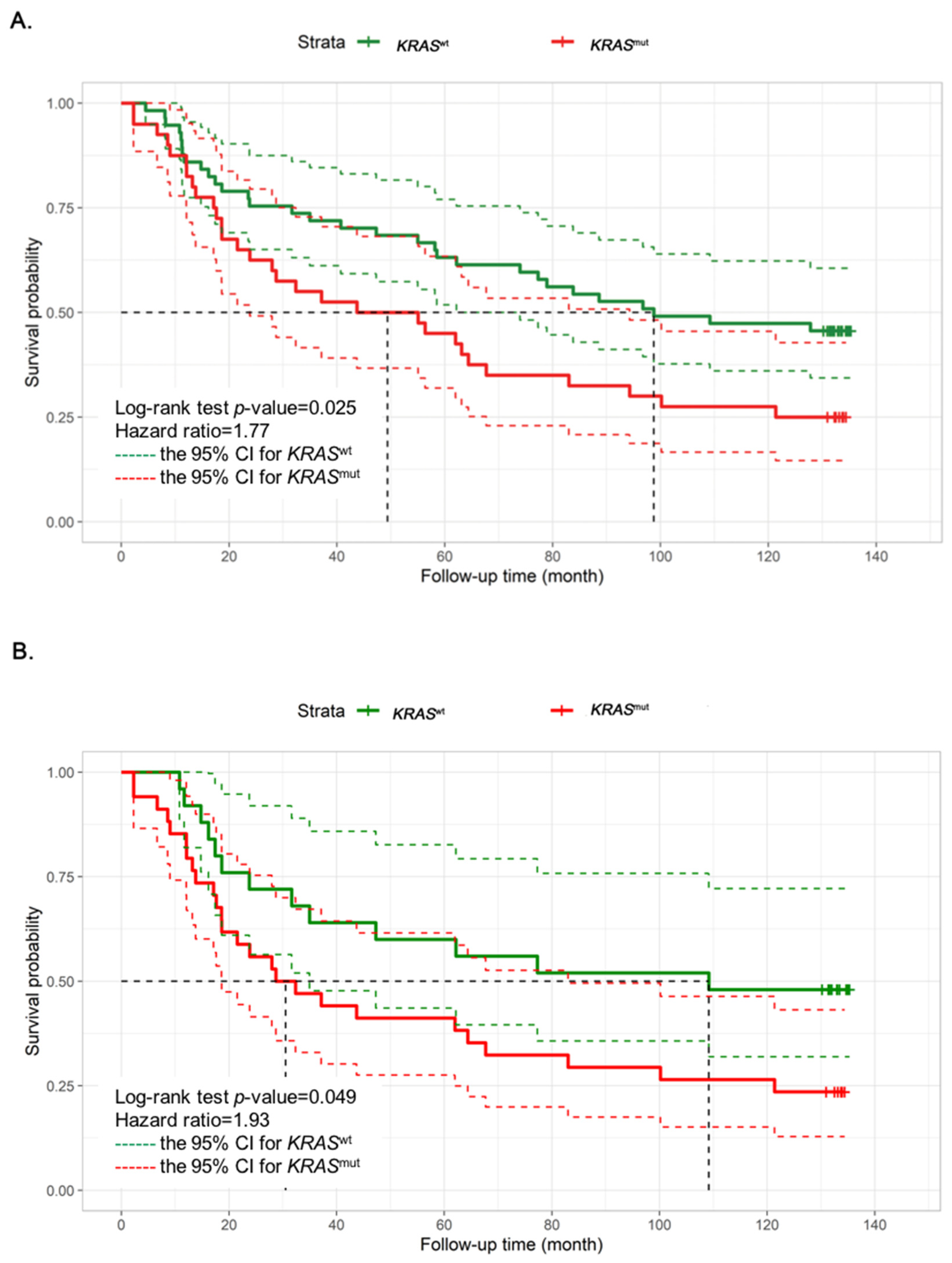Cancers 15 01098 g001 Cancers 15 01098 g001
