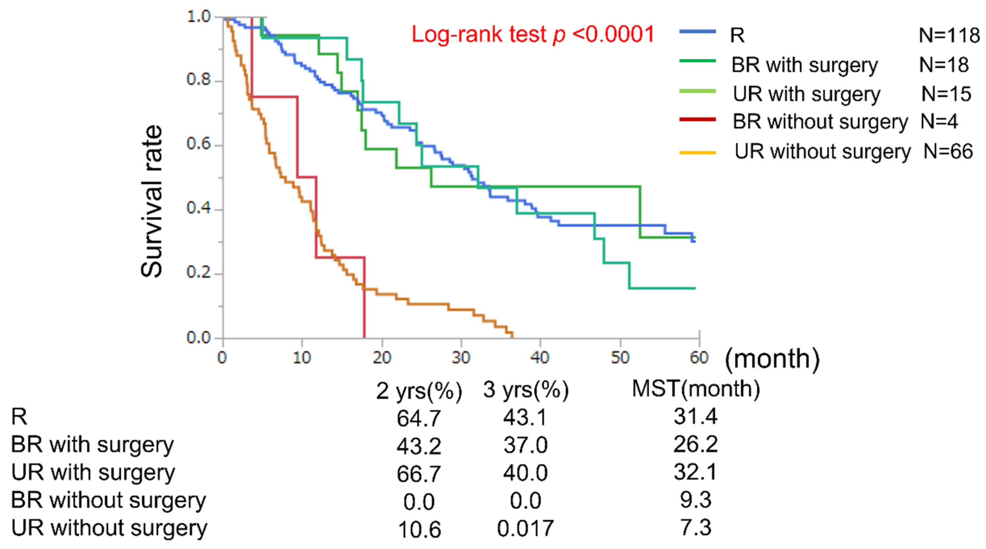 Cancers 15 01101 g002