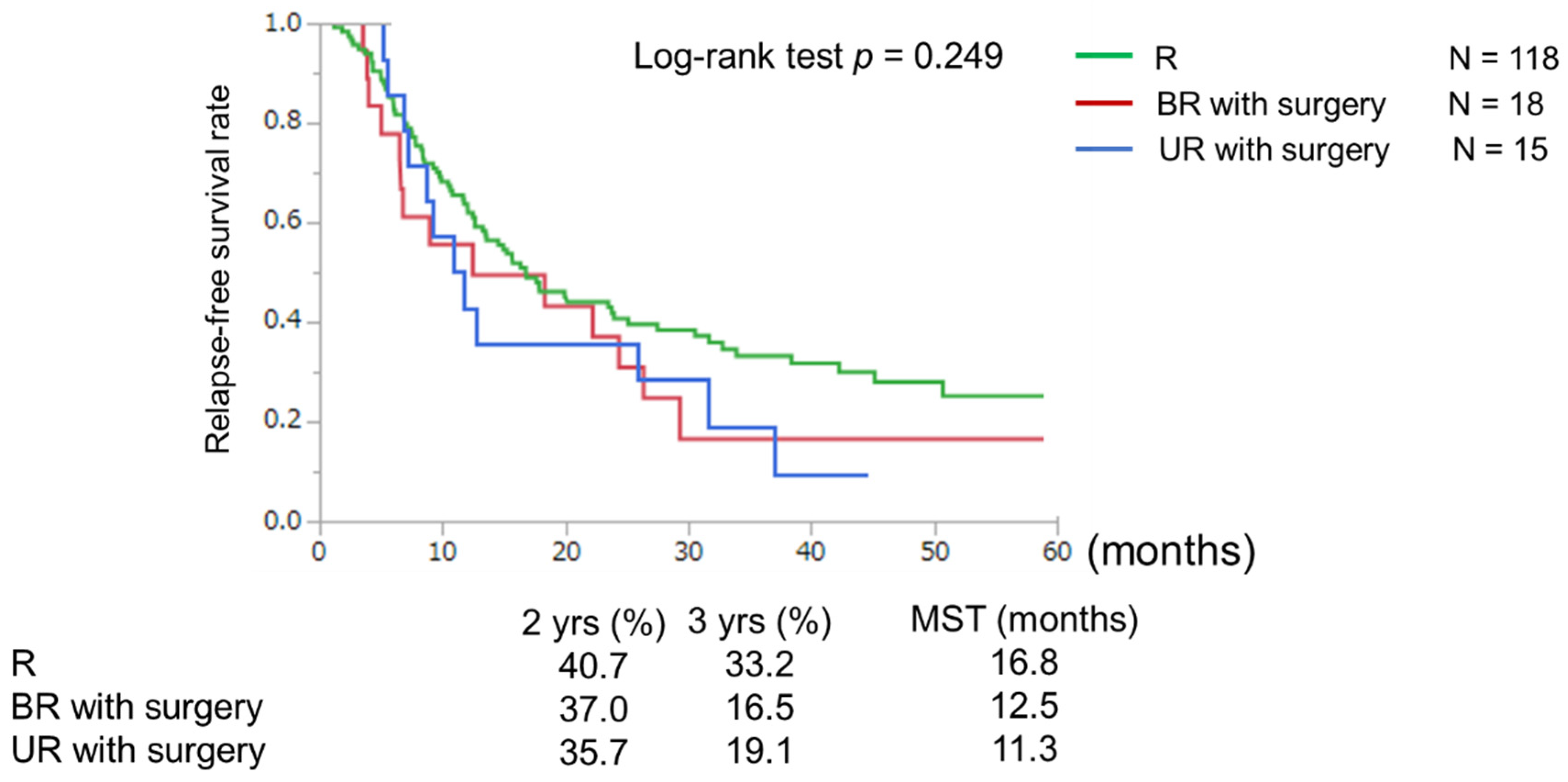 Cancers 15 01101 g003