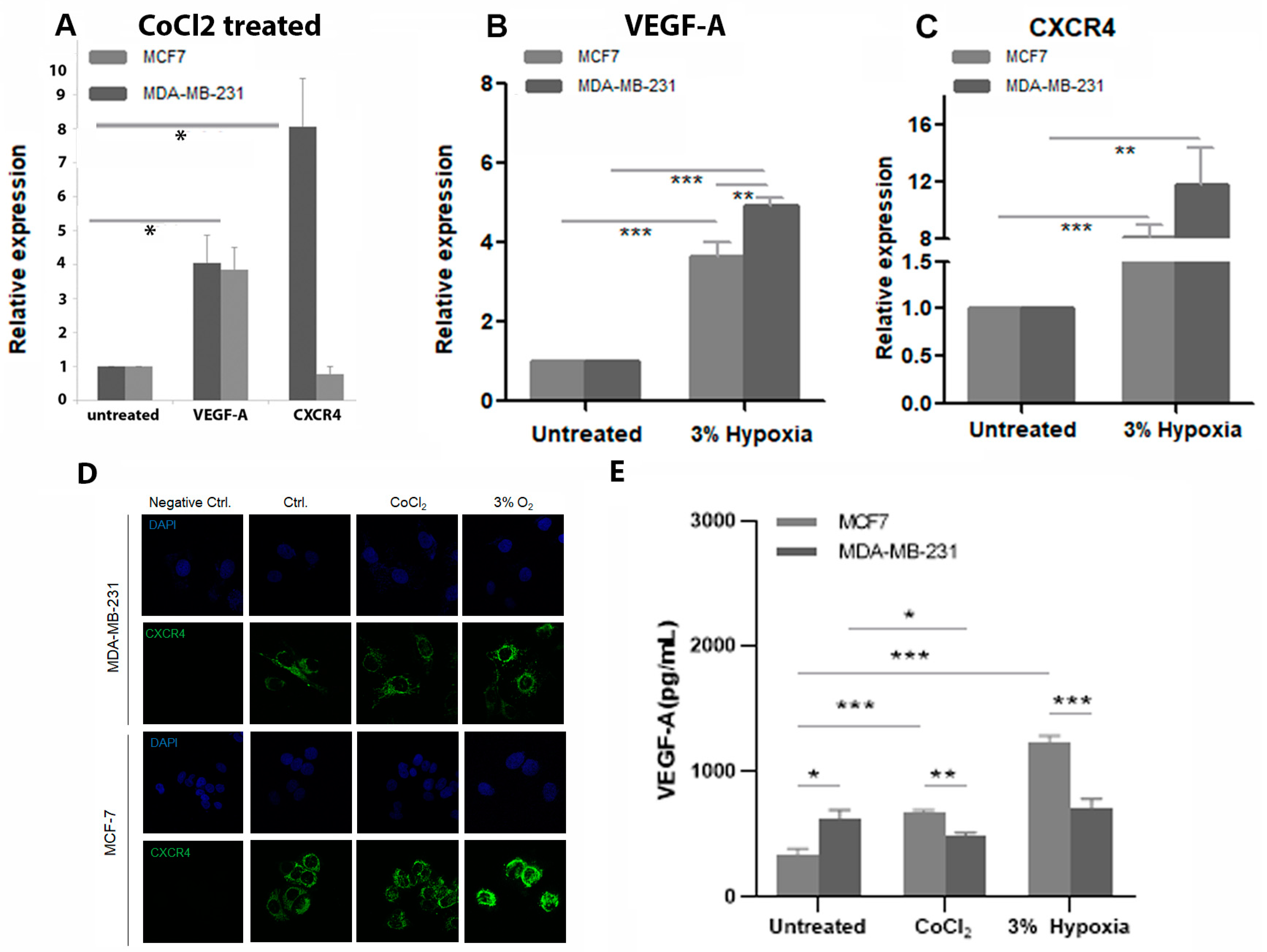 Cancers 15 01108 g003 550