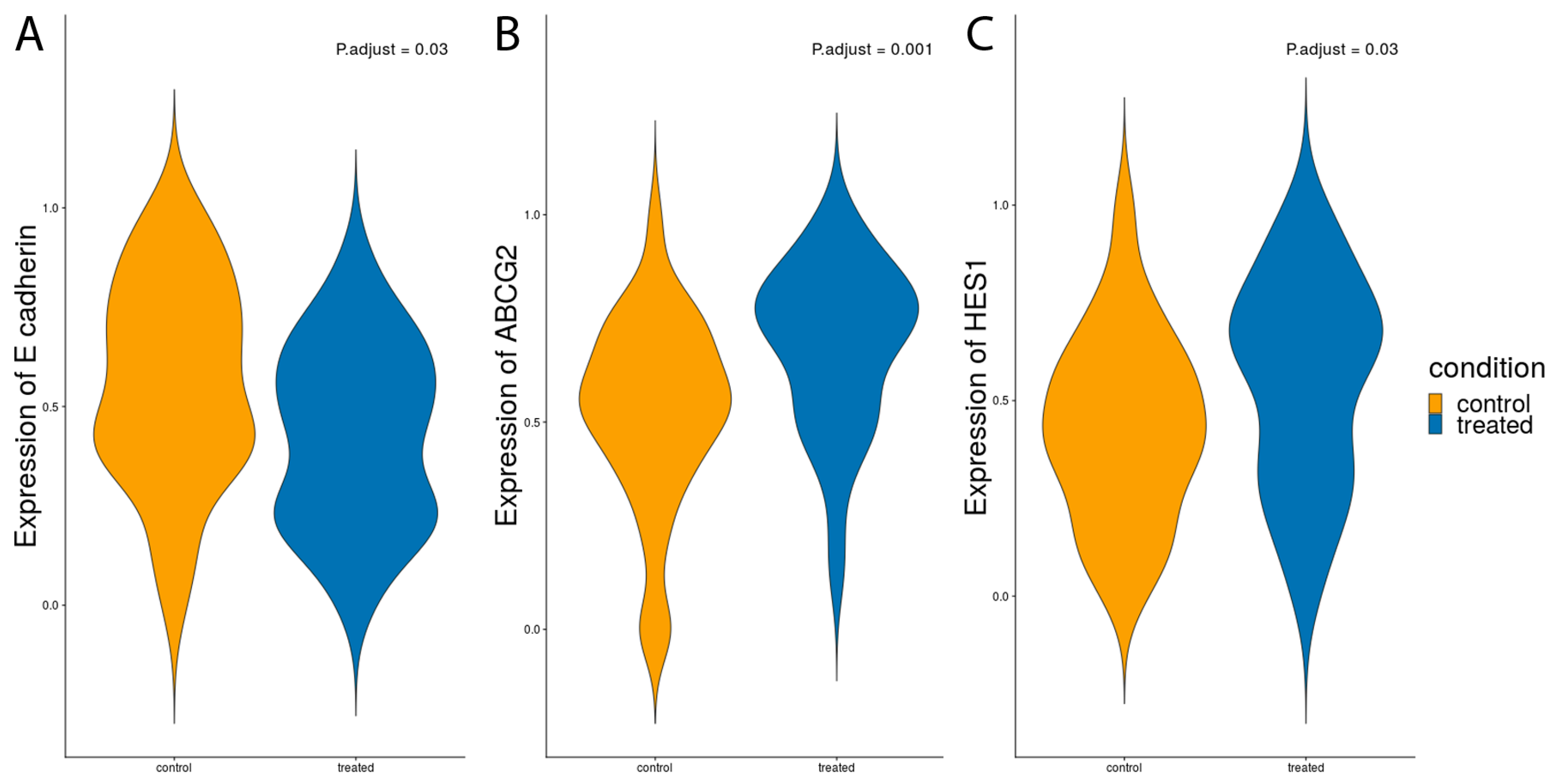 Cancers 15 01108 g008 550