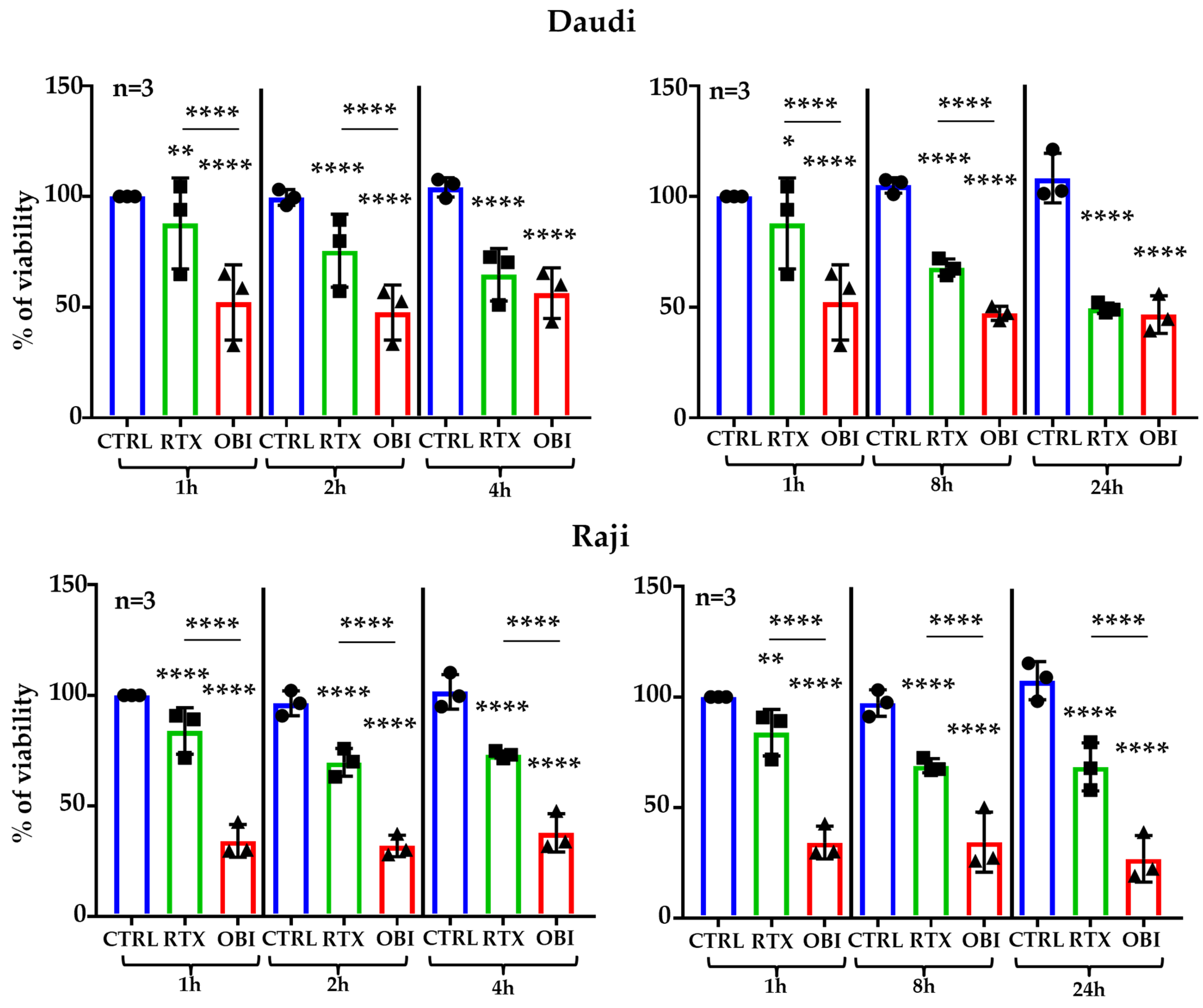 Cancers 15 01109 g001
