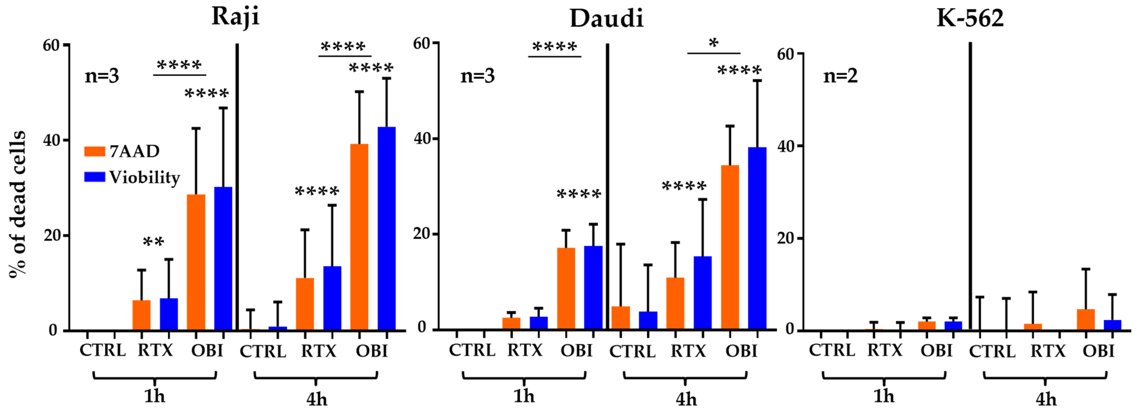 Cancers 15 01109 g002