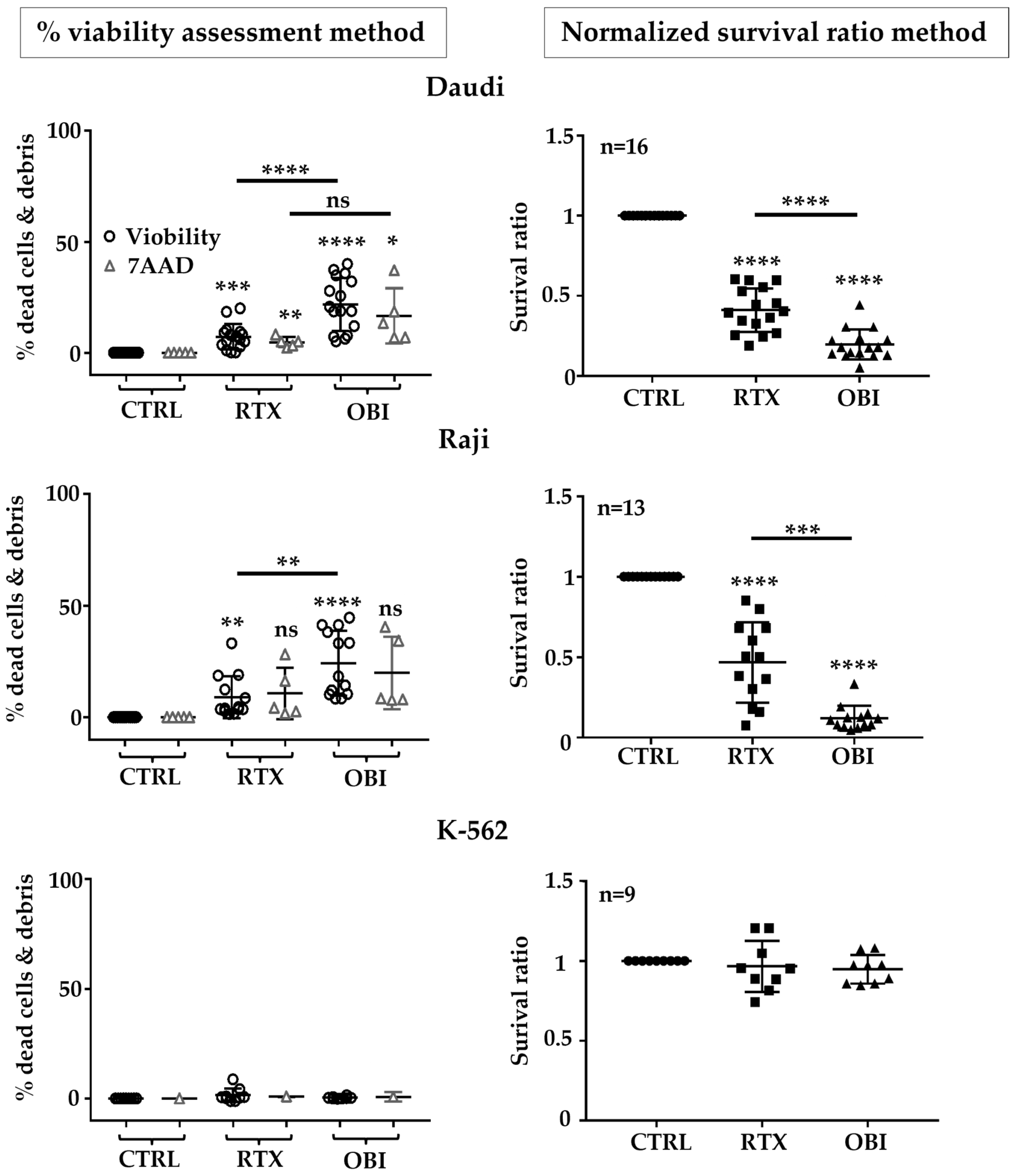 Cancers 15 01109 g004