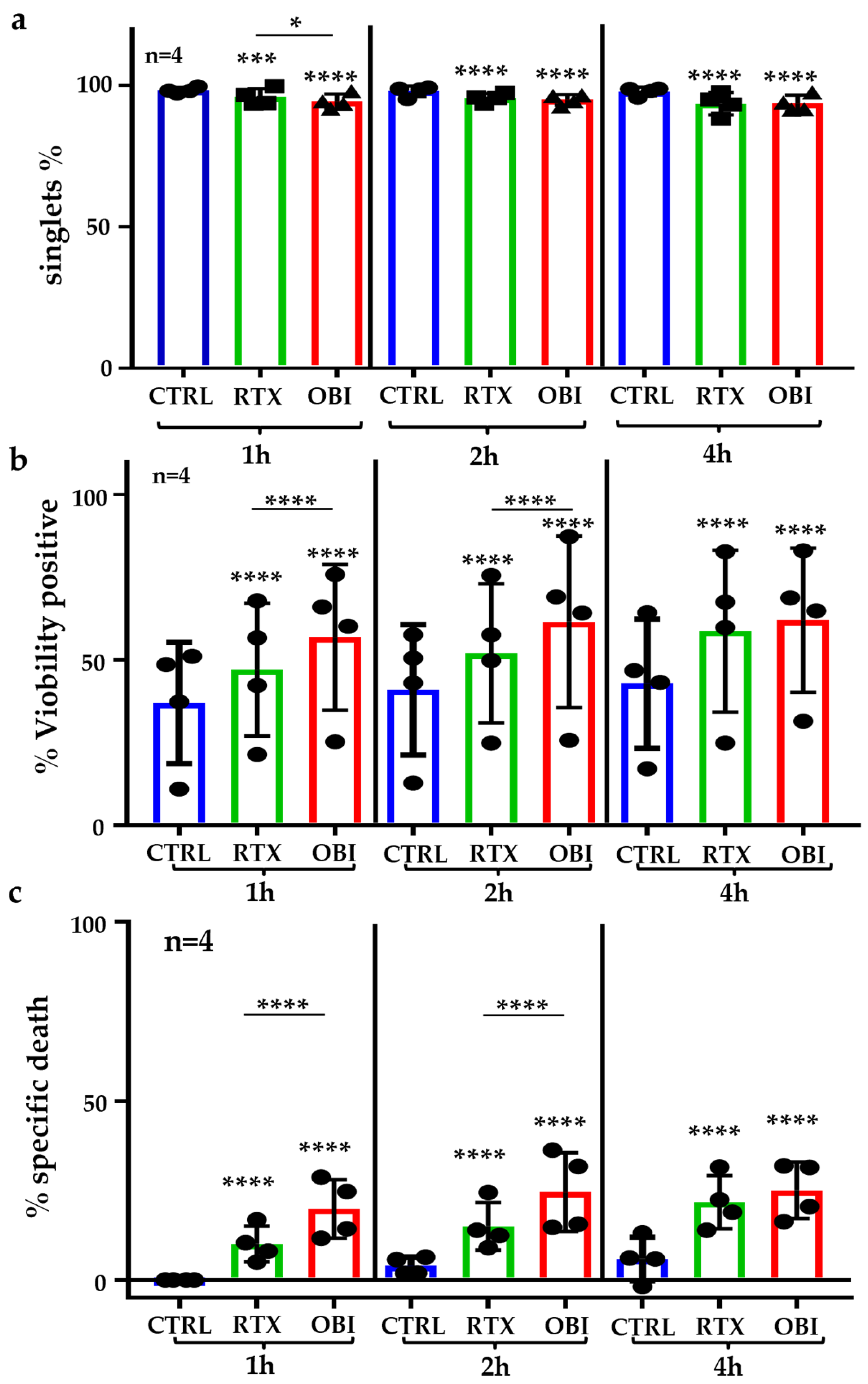 Cancers 15 01109 g005