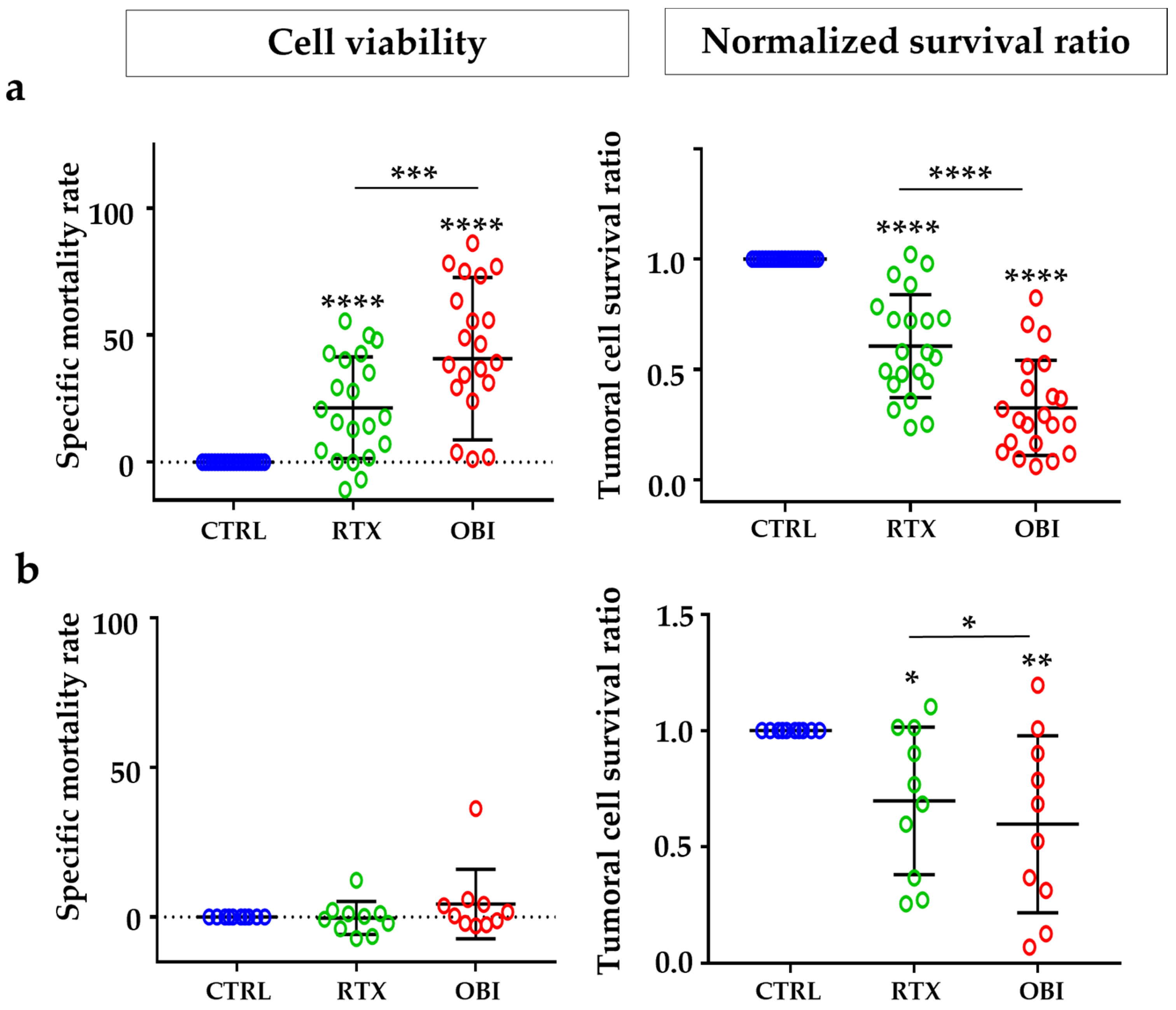 Cancers 15 01109 g006