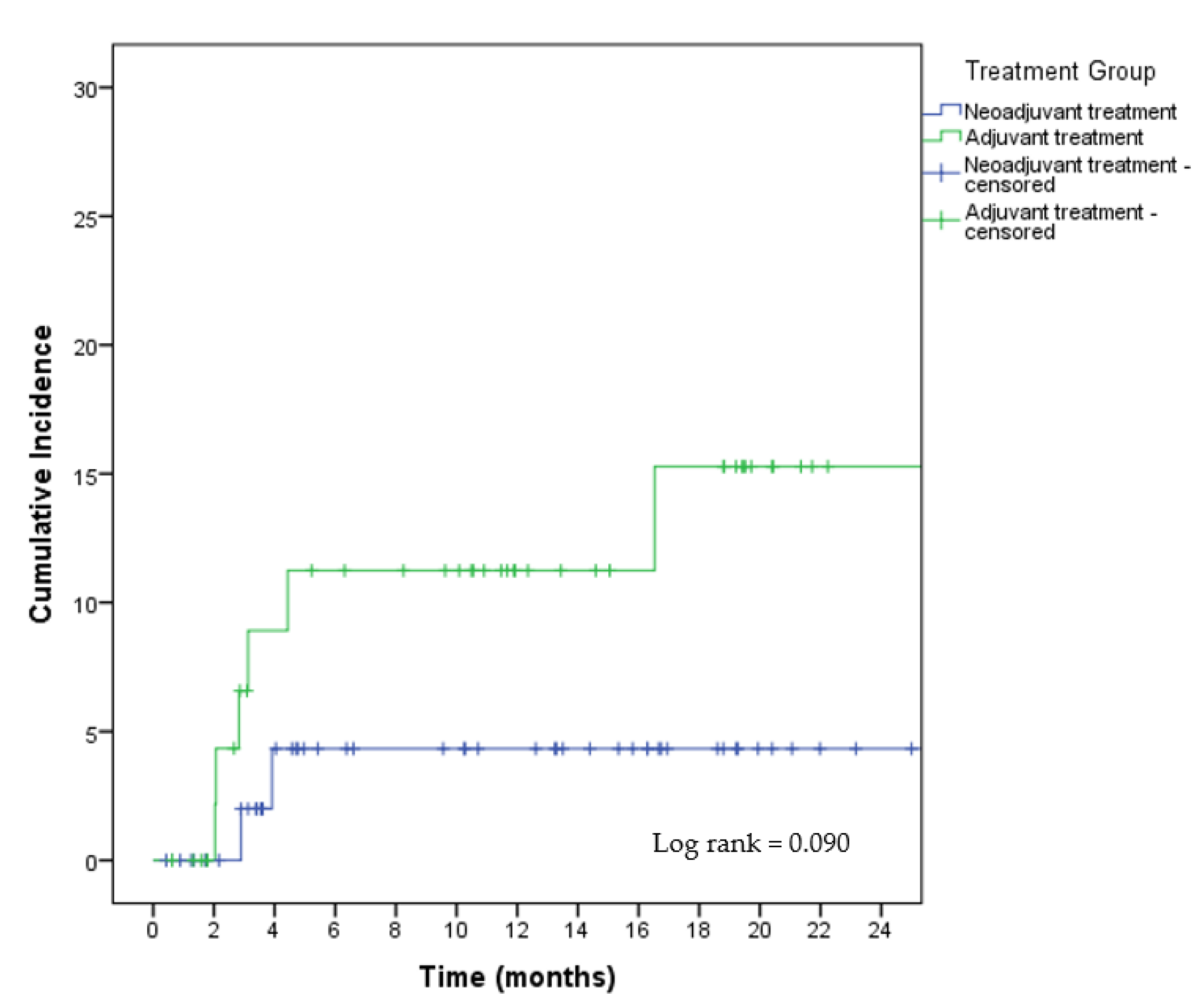 Cancers 15 01113 g001 Cancers 15 01113 g001
