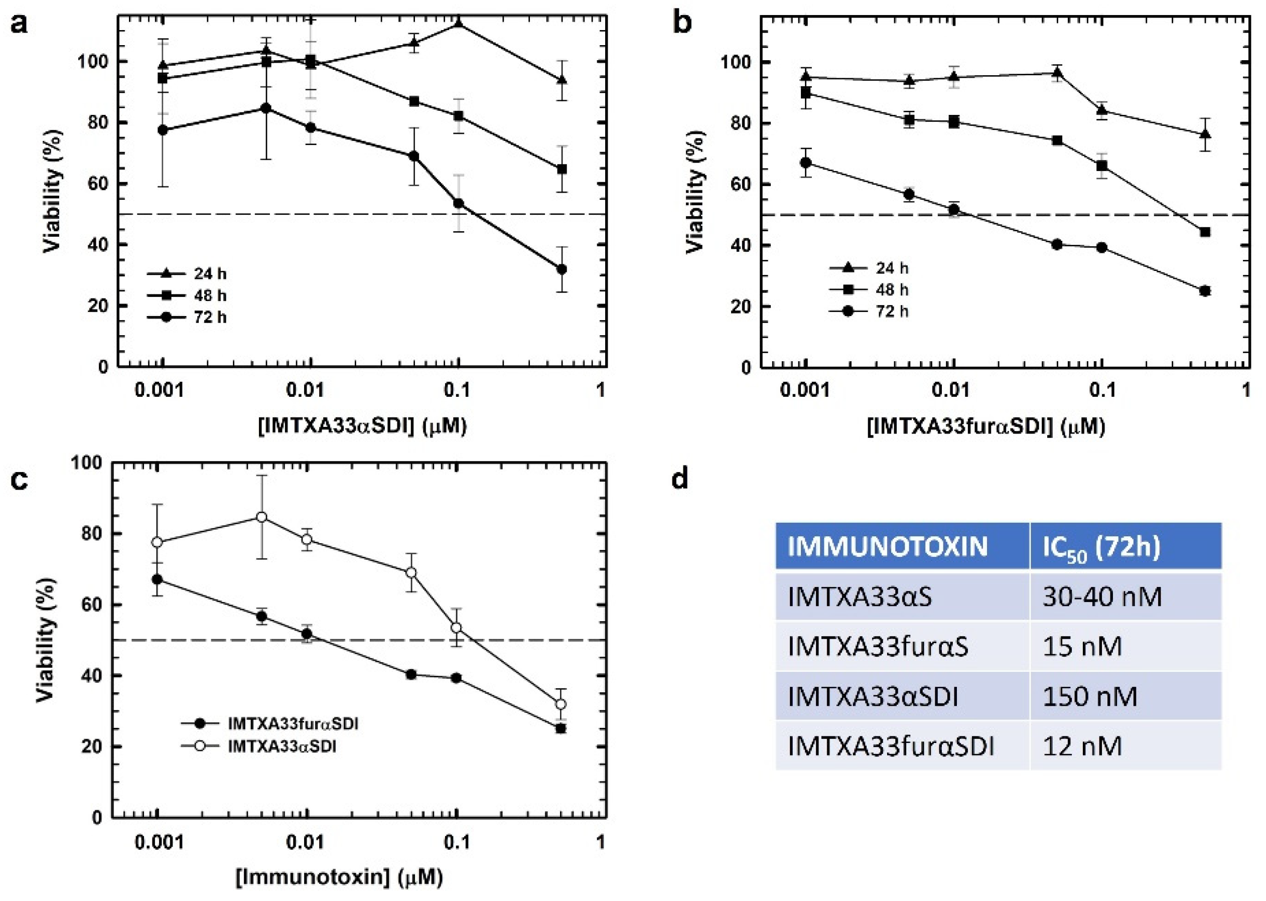 Cancers 15 01114 g005 Cancers 15 01114 g005