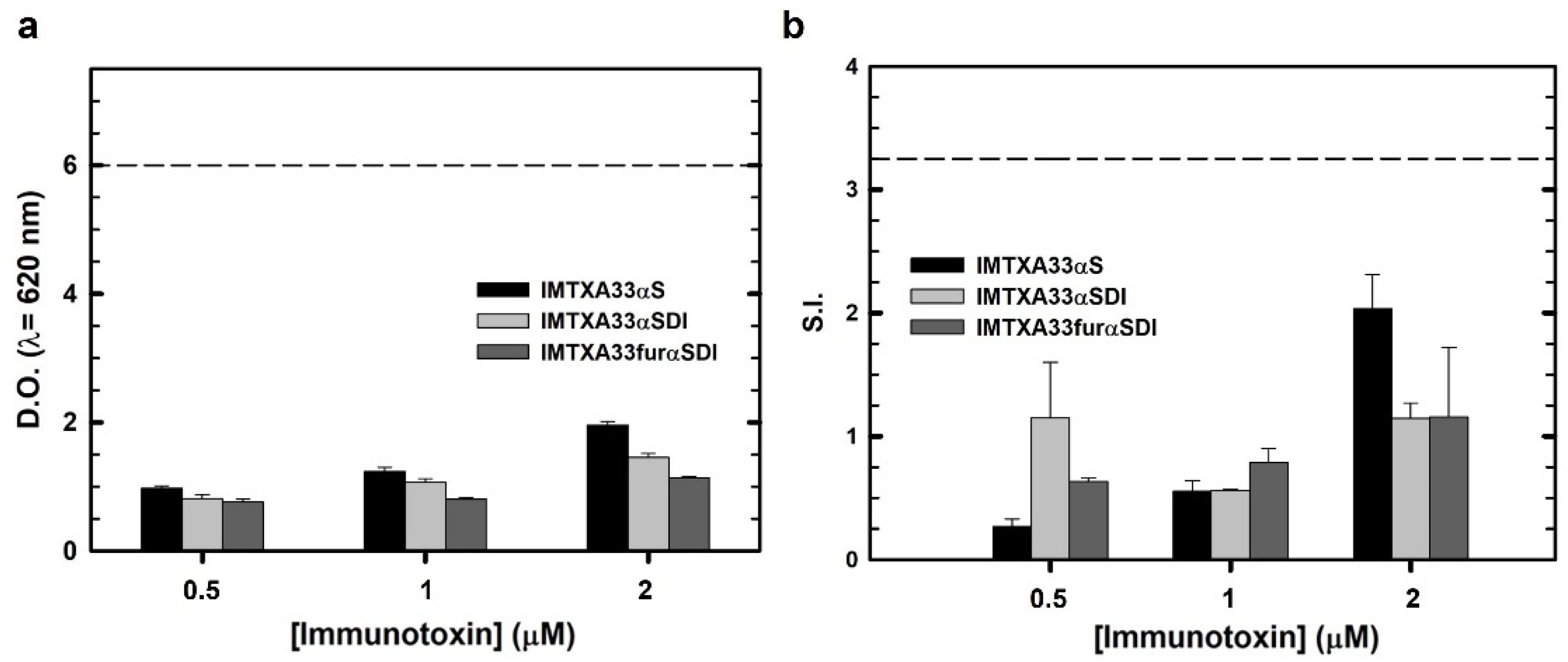 Cancers 15 01114 g006 Cancers 15 01114 g006