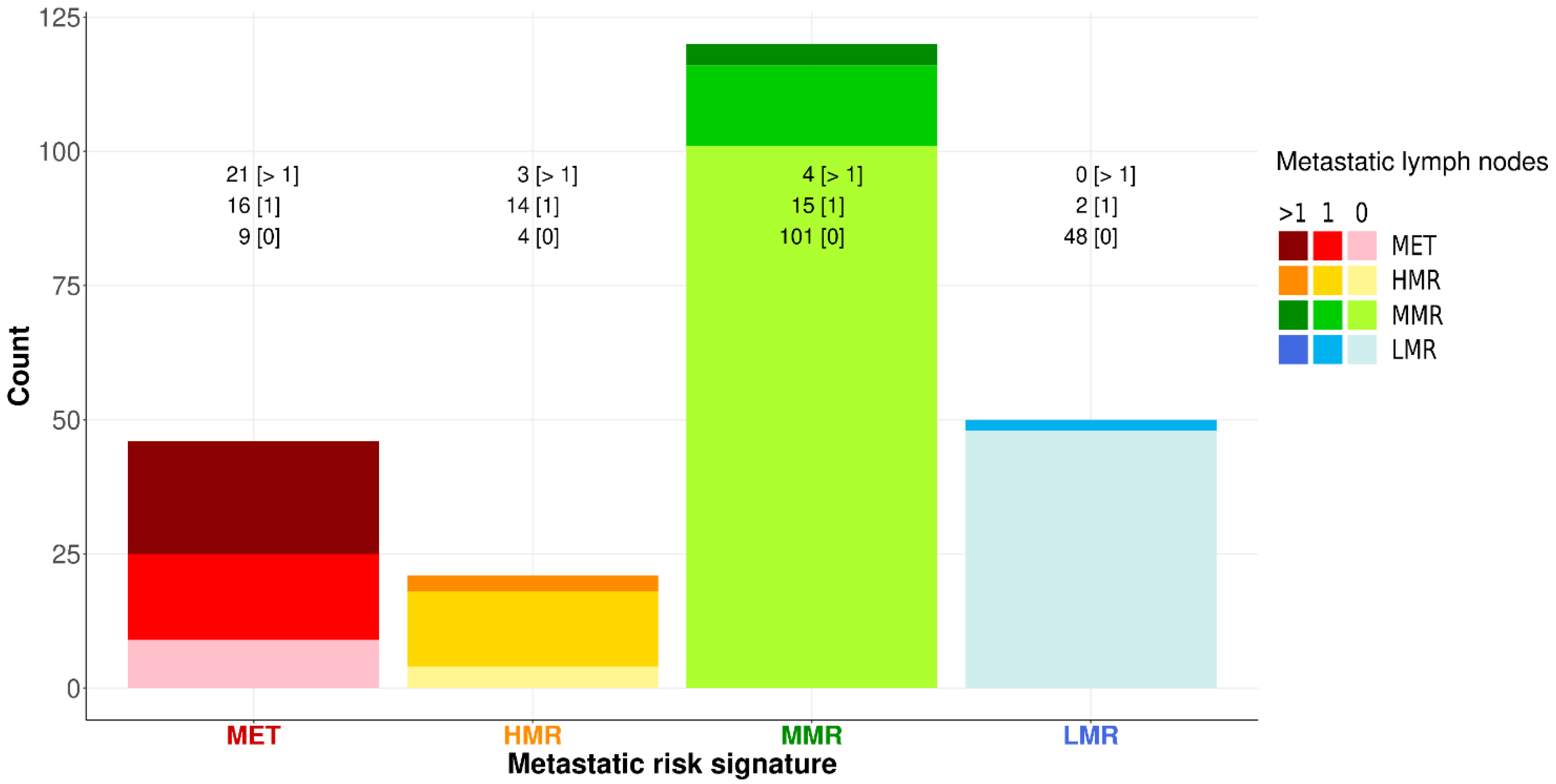 Cancers 15 01121 g005