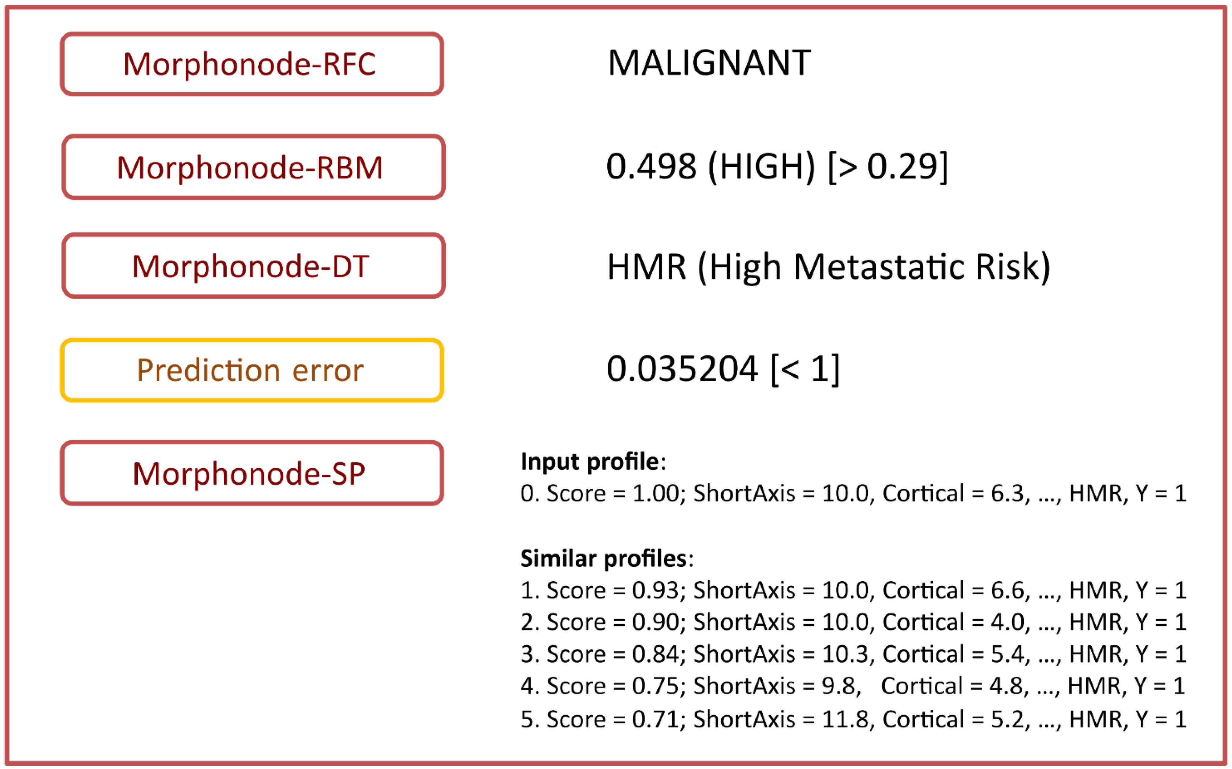 Cancers 15 01121 g006