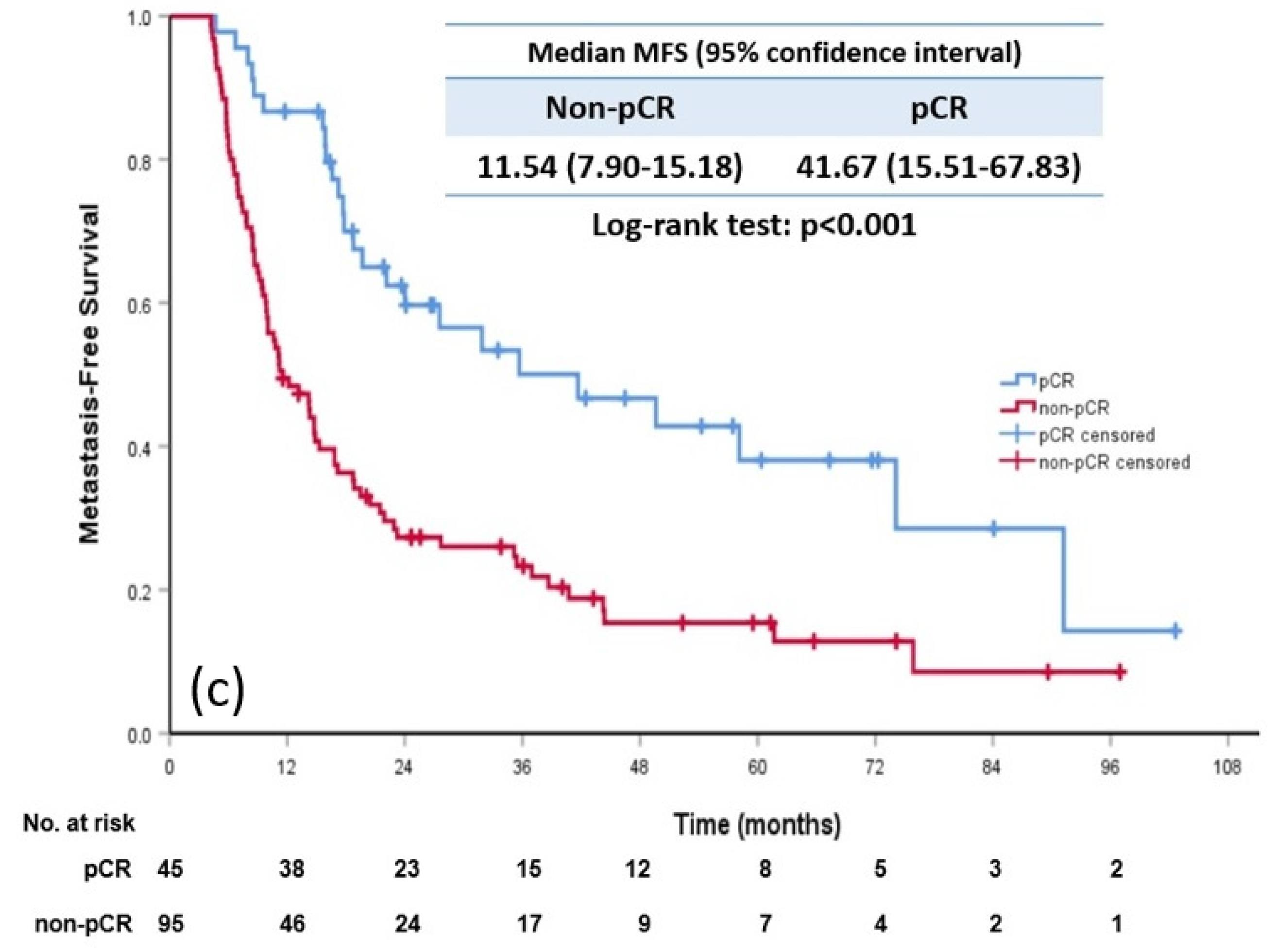 Cancers 15 01122 g002b