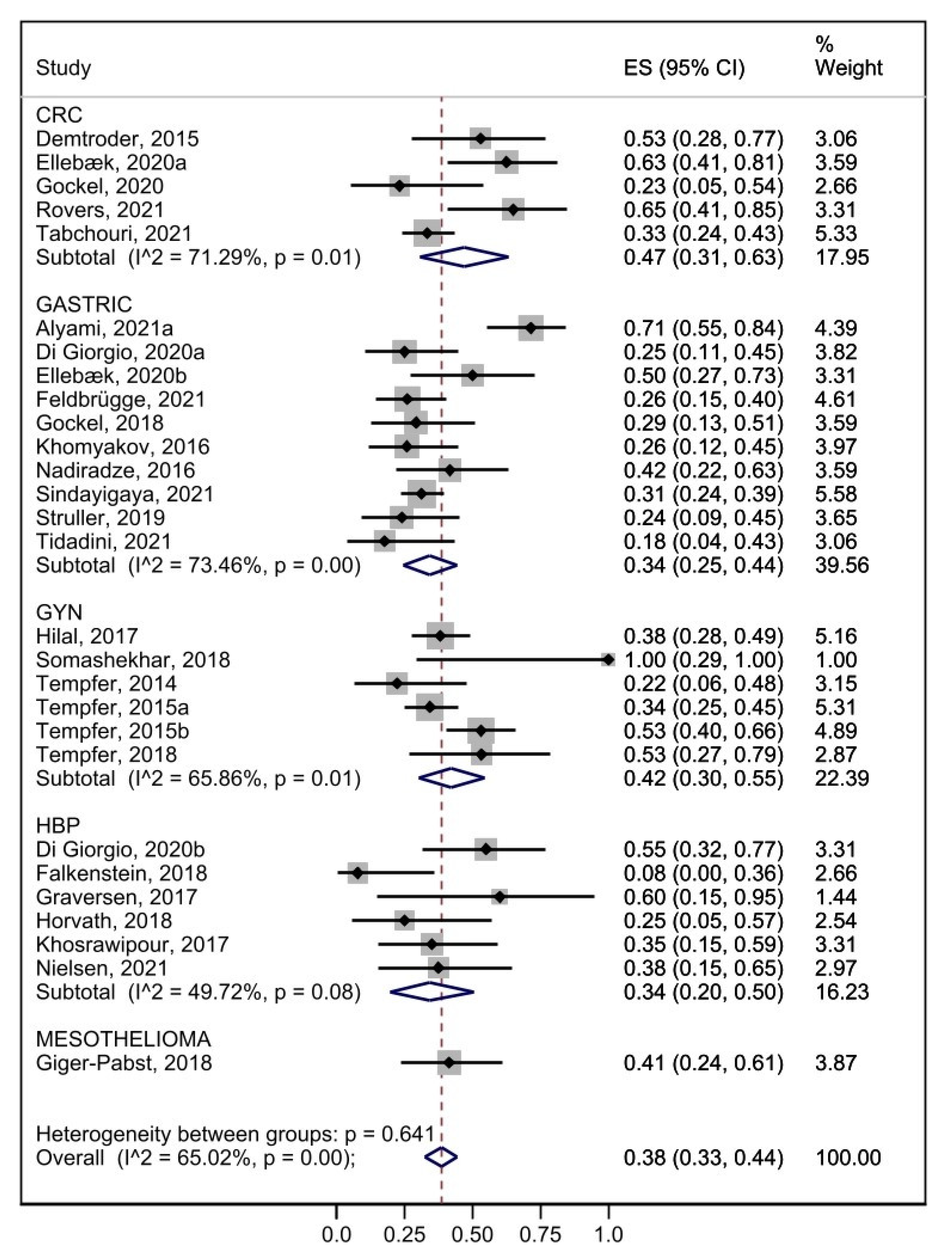 Cancers 15 01125 g003 Cancers 15 01125 g003