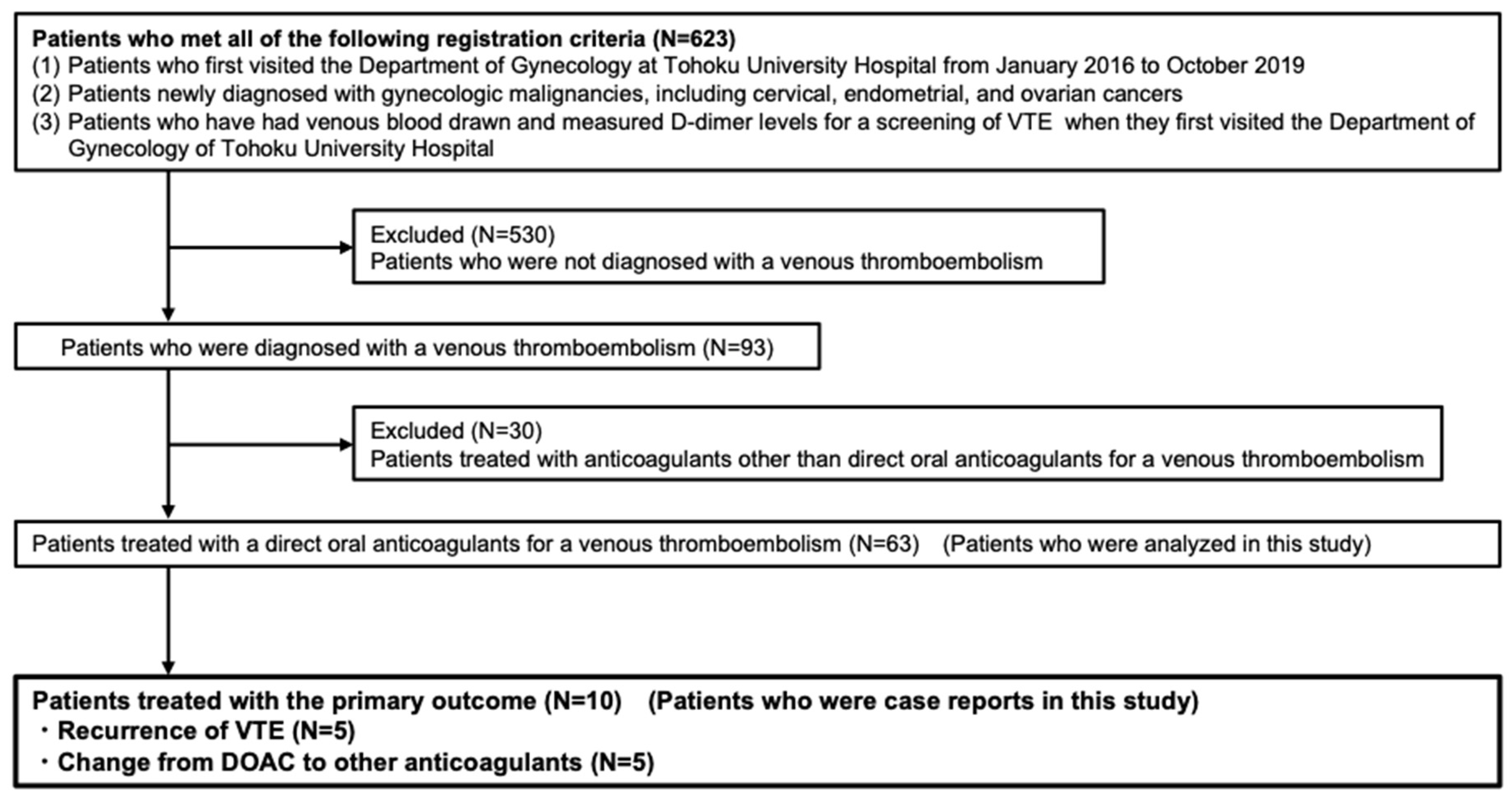 Cancers 15 01132 g001