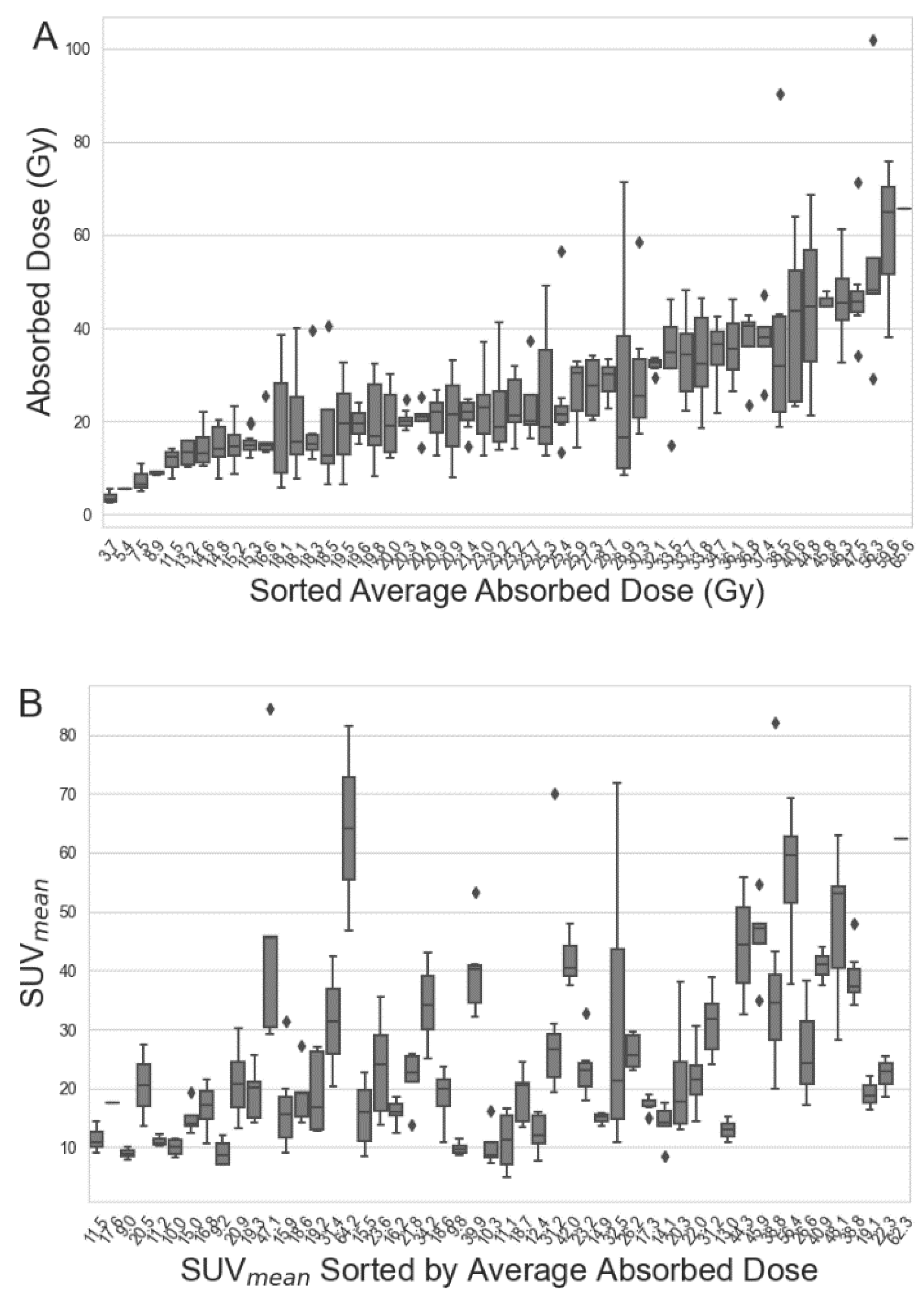 Cancers 15 01134 g002 Cancers 15 01134 g002