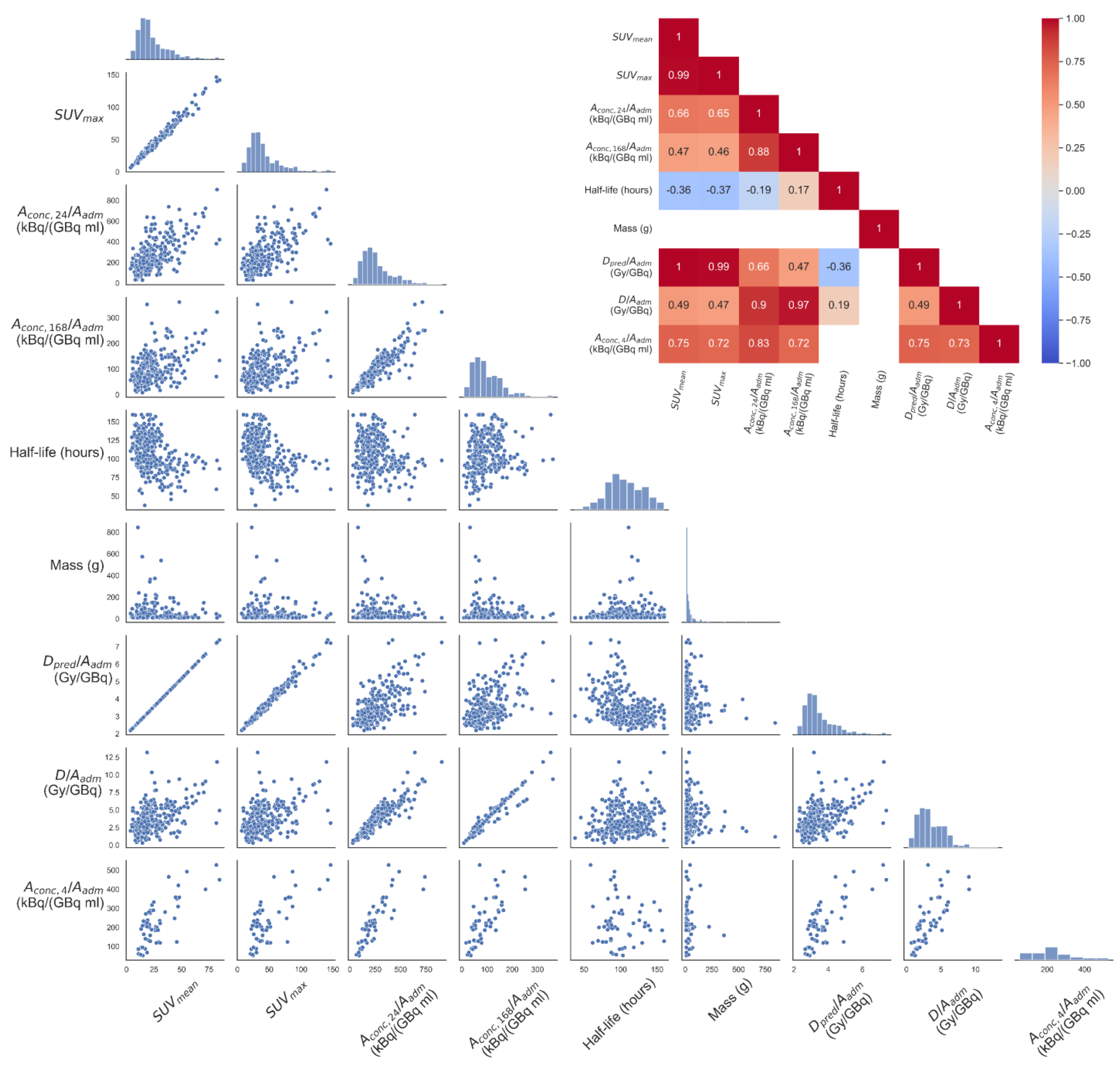 Cancers 15 01134 g003 Cancers 15 01134 g003