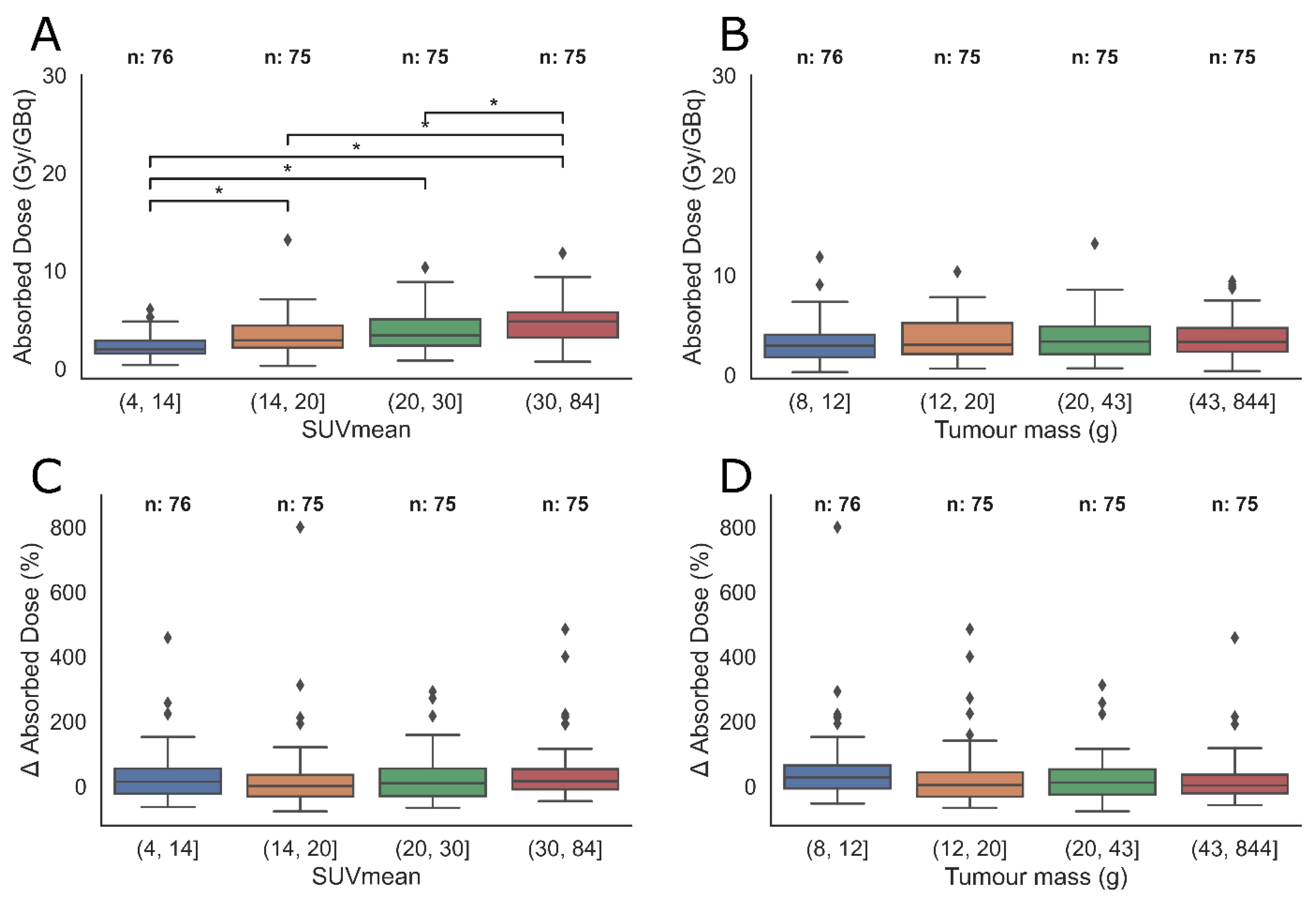 Cancers 15 01134 g006 Cancers 15 01134 g006